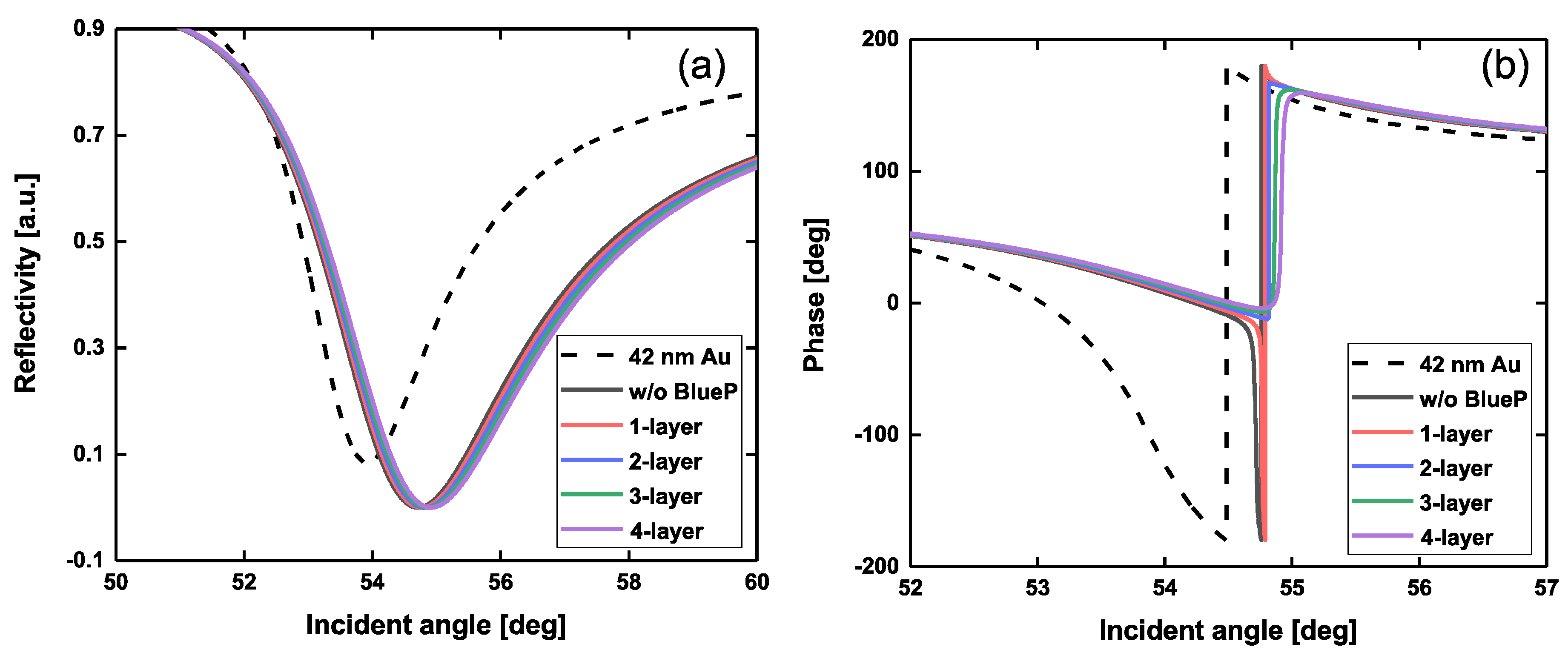Sensors 20 03326 g004 Sensors 20 03326 g004