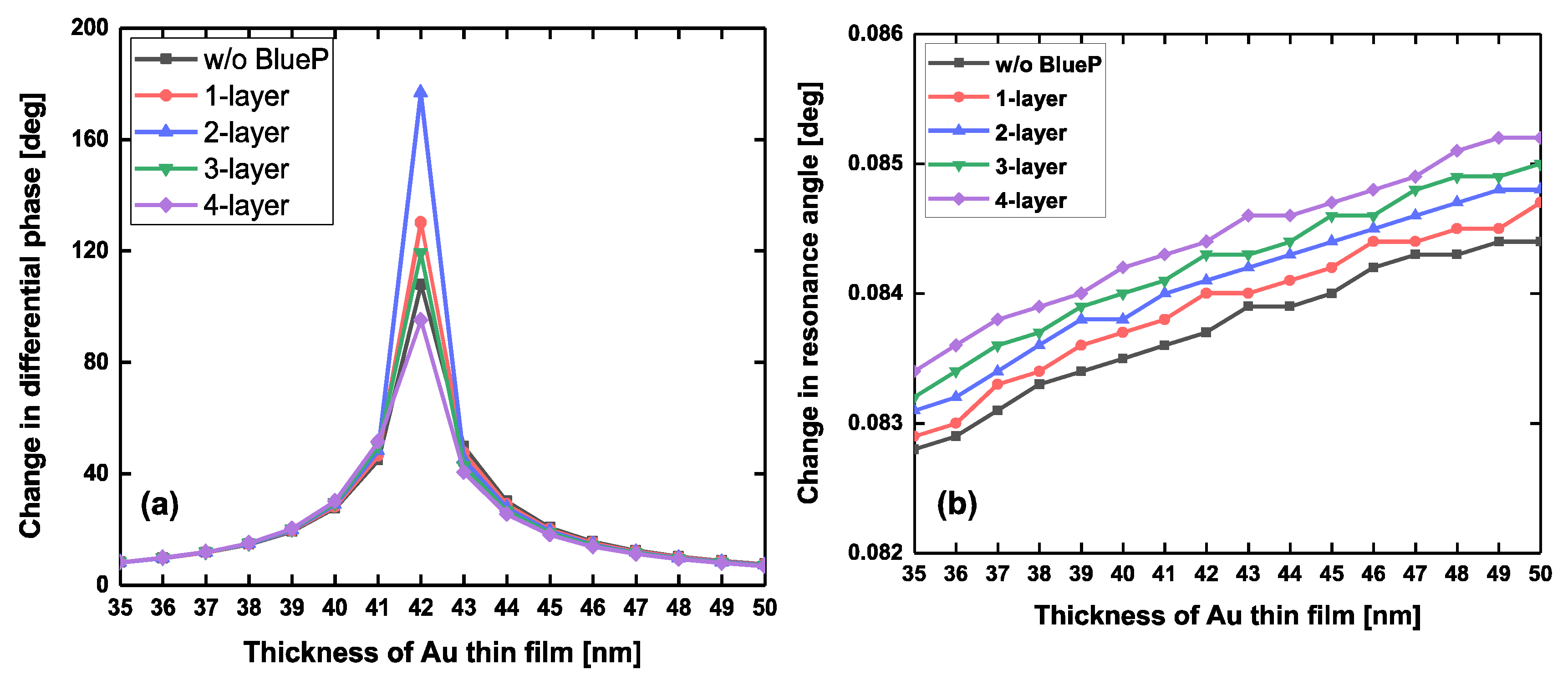 Sensors 20 03326 g005 Sensors 20 03326 g005