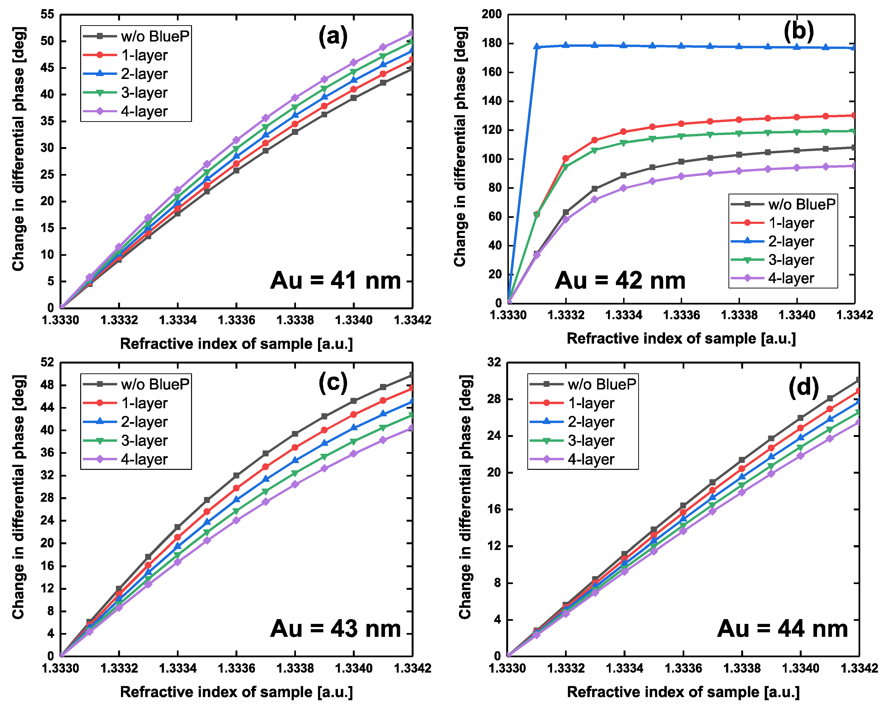 Sensors 20 03326 g006 Sensors 20 03326 g006
