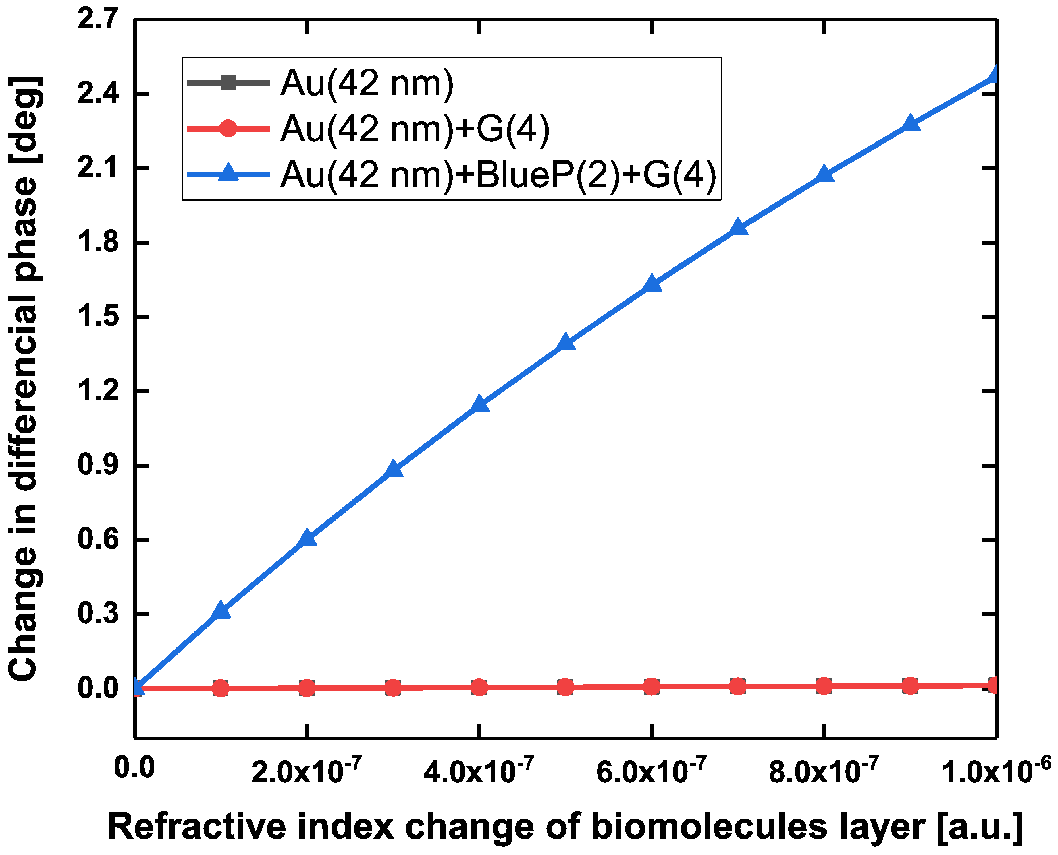 Sensors 20 03326 g008 Sensors 20 03326 g008