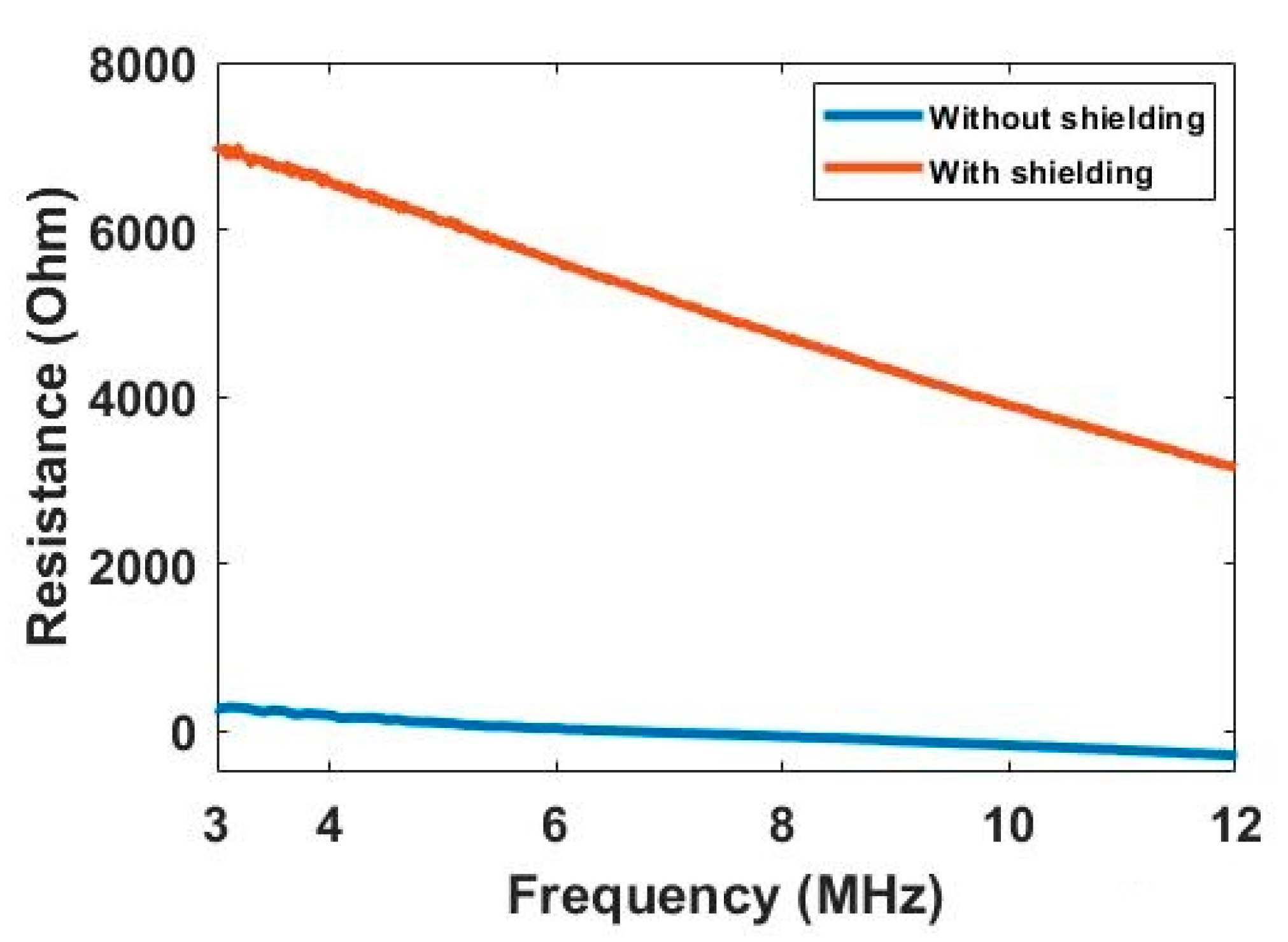 Sensors 20 03327 g006