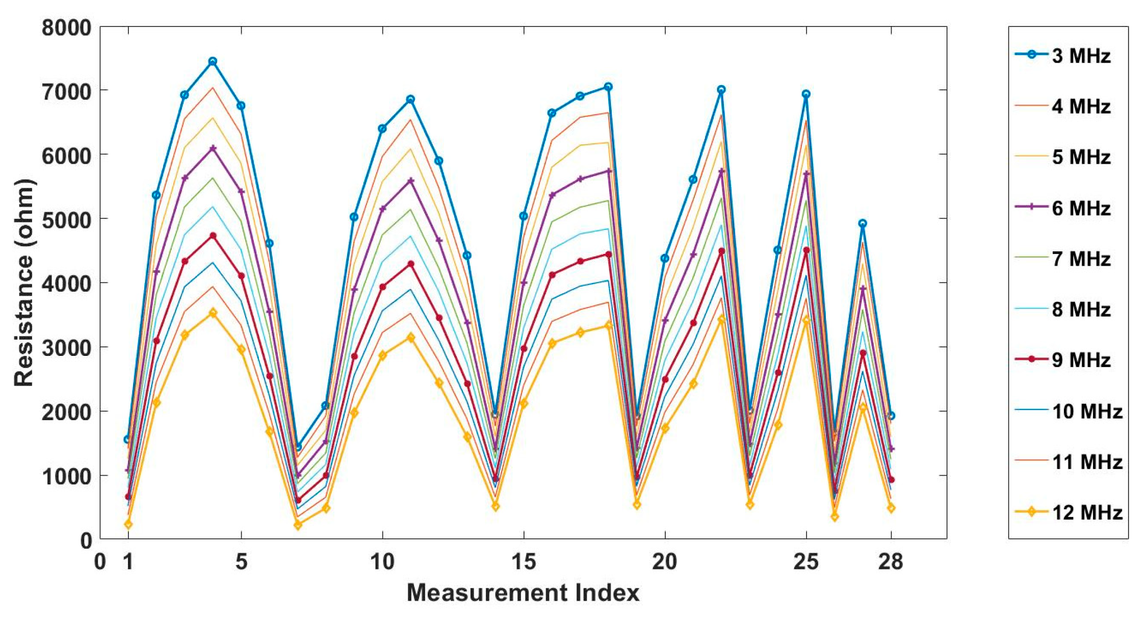 Sensors 20 03327 g007