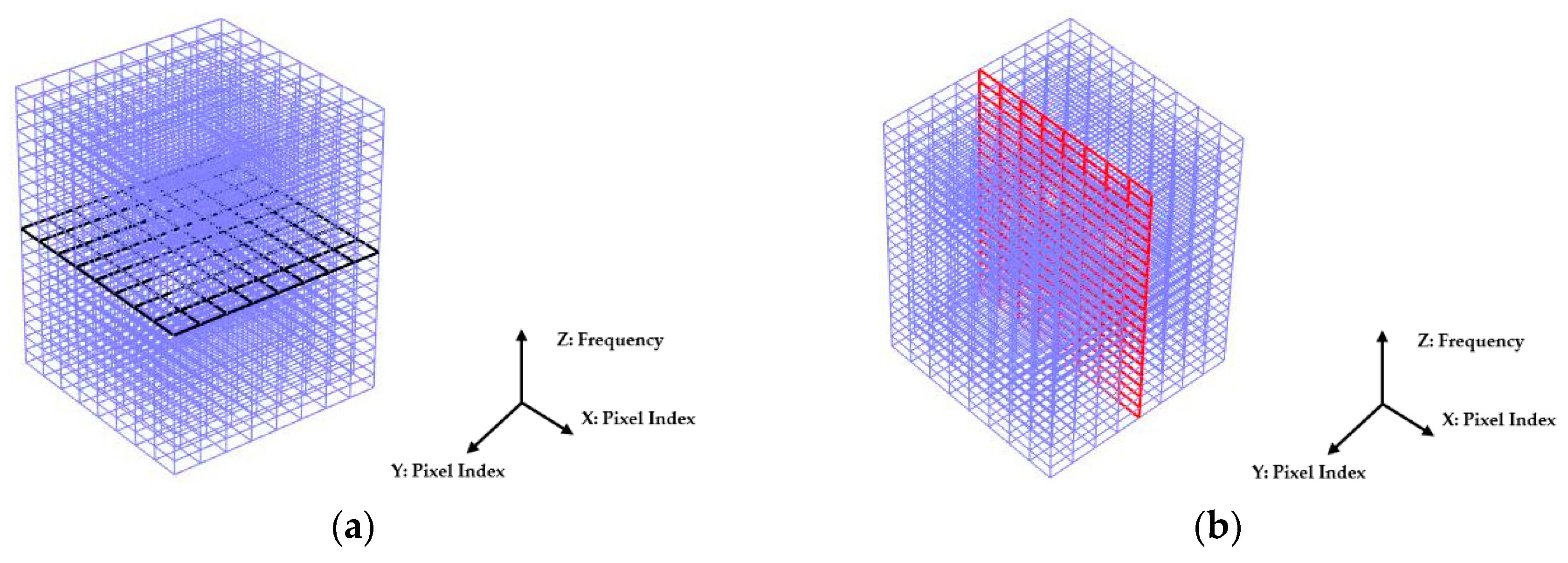 Sensors 20 03327 g009
