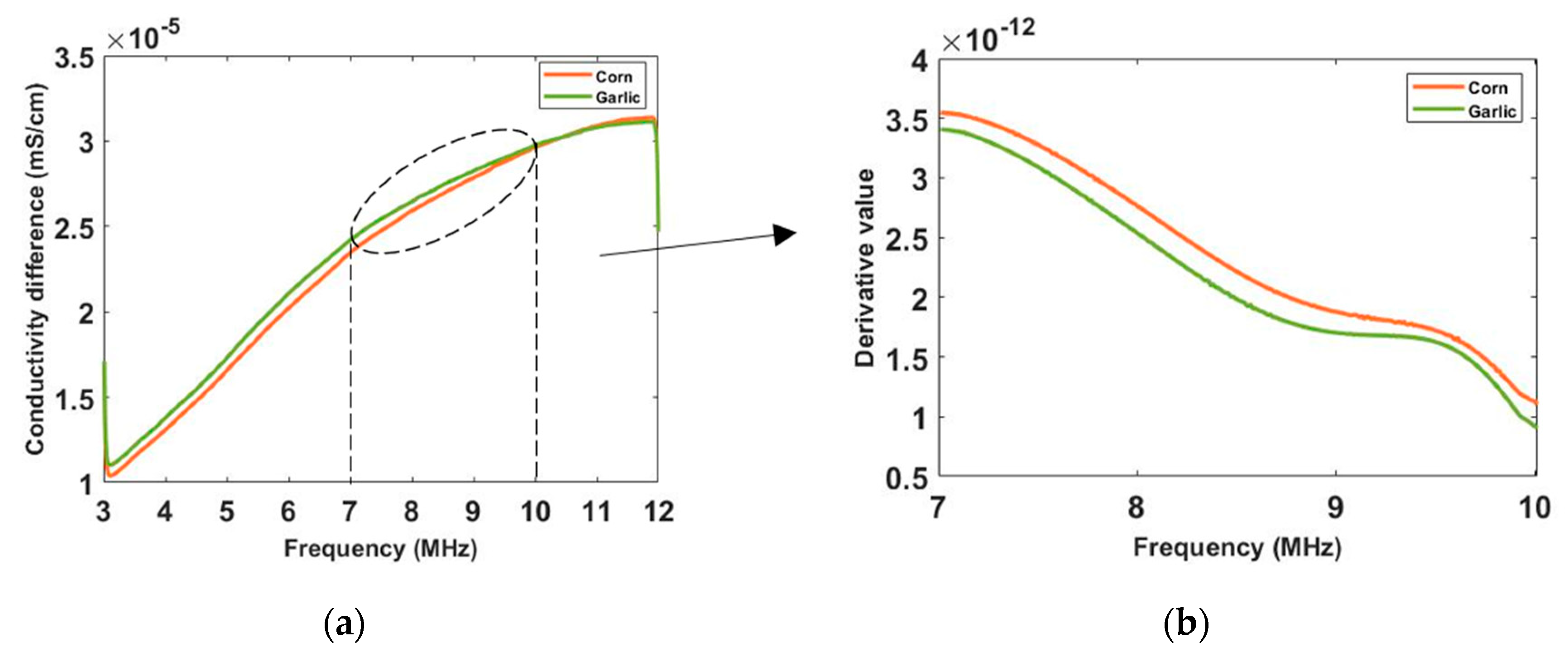 Sensors 20 03327 g011