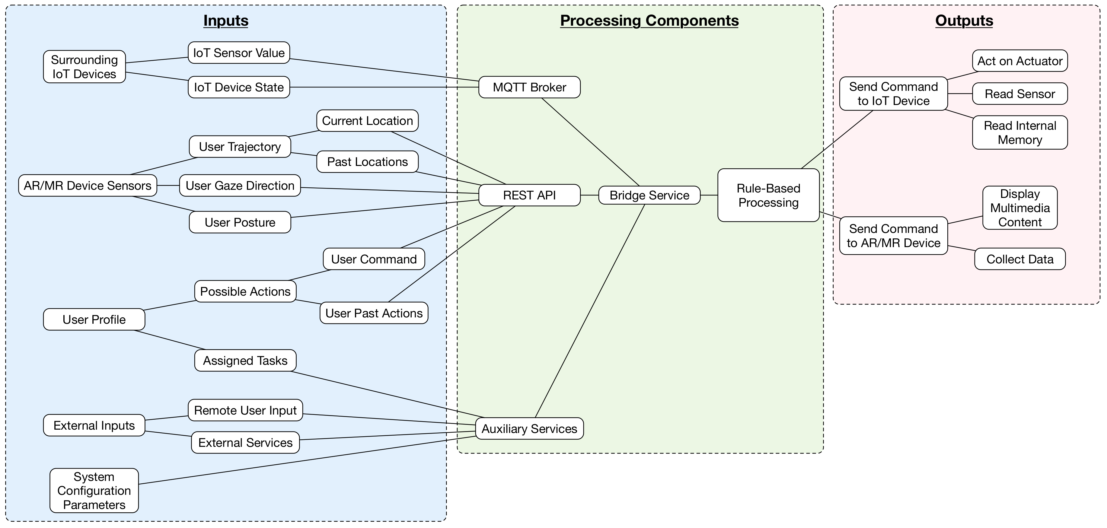 Sensors 20 03328 g002