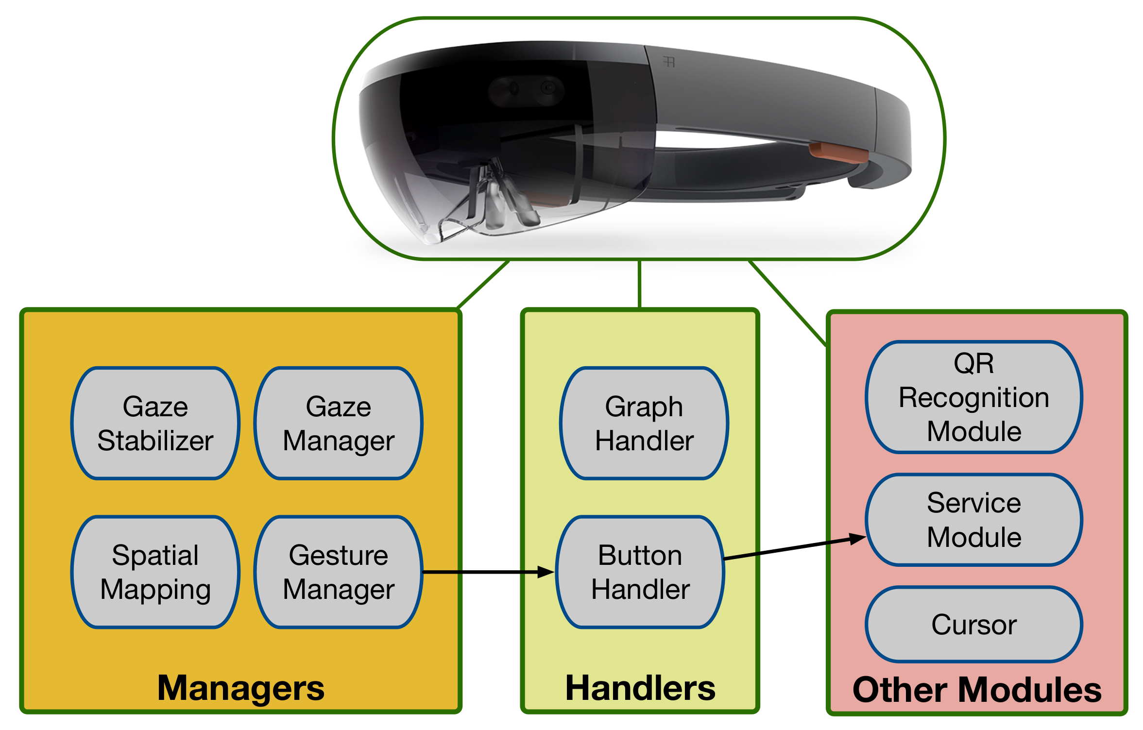 Sensors 20 03328 g005