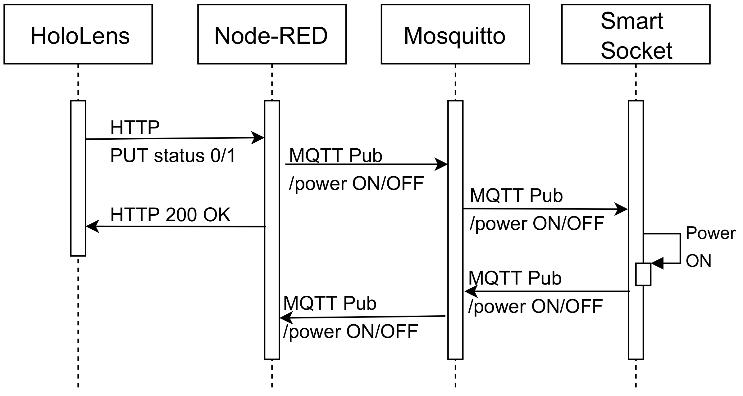 Sensors 20 03328 g009