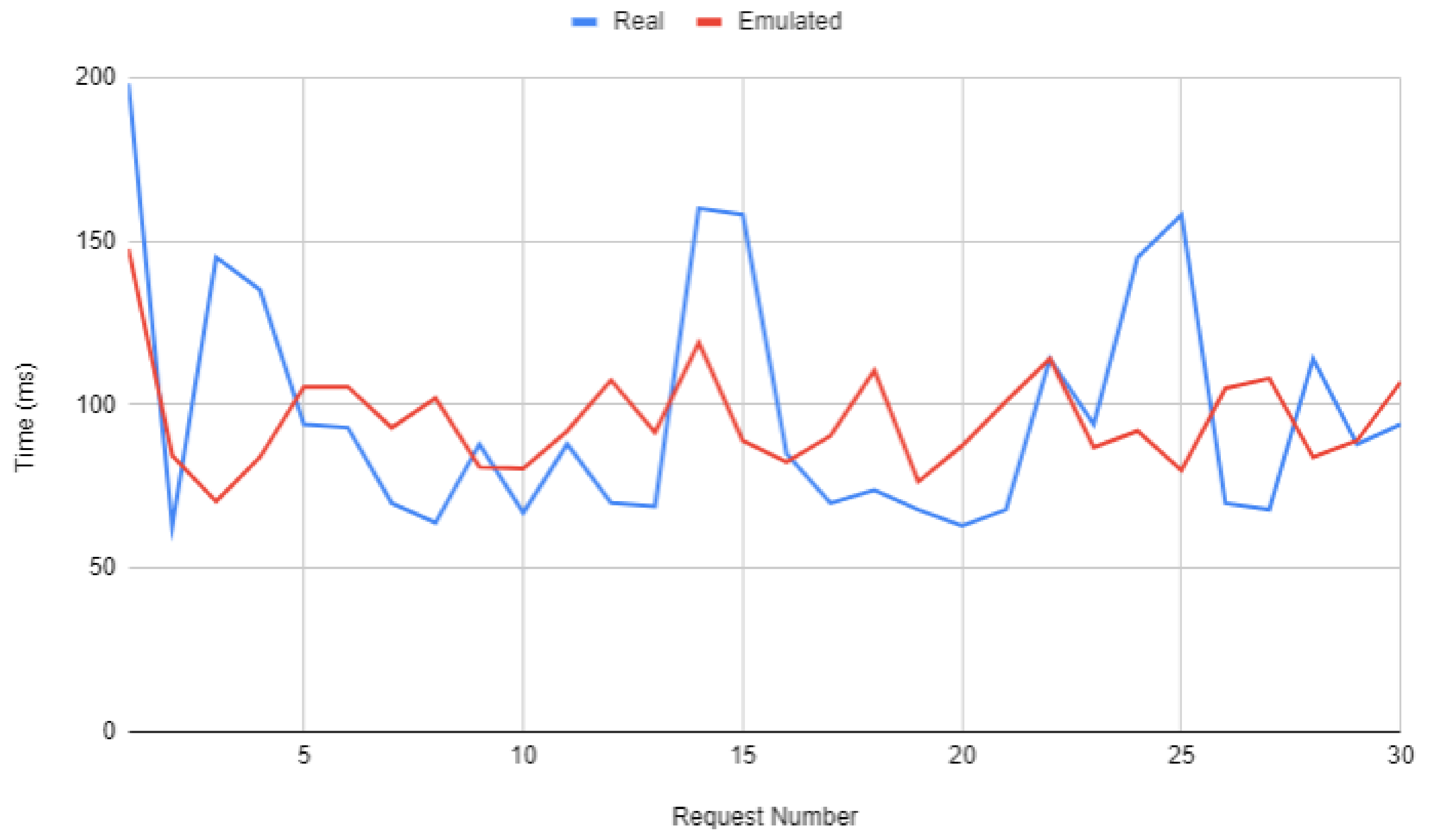 Sensors 20 03328 g012