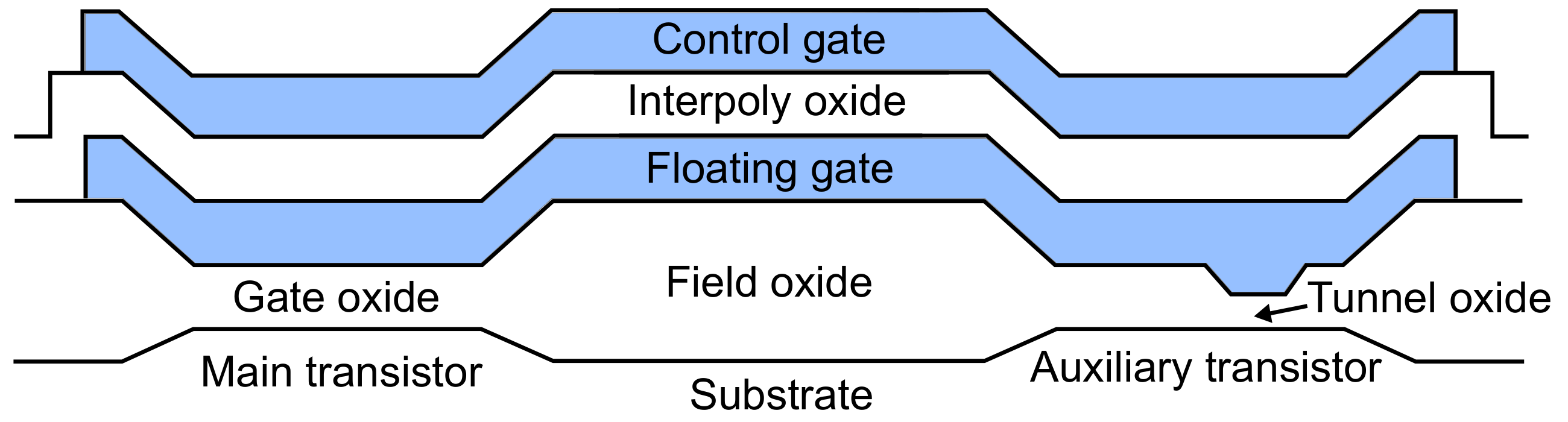 Sensors 20 03329 g007 Sensors 20 03329 g007