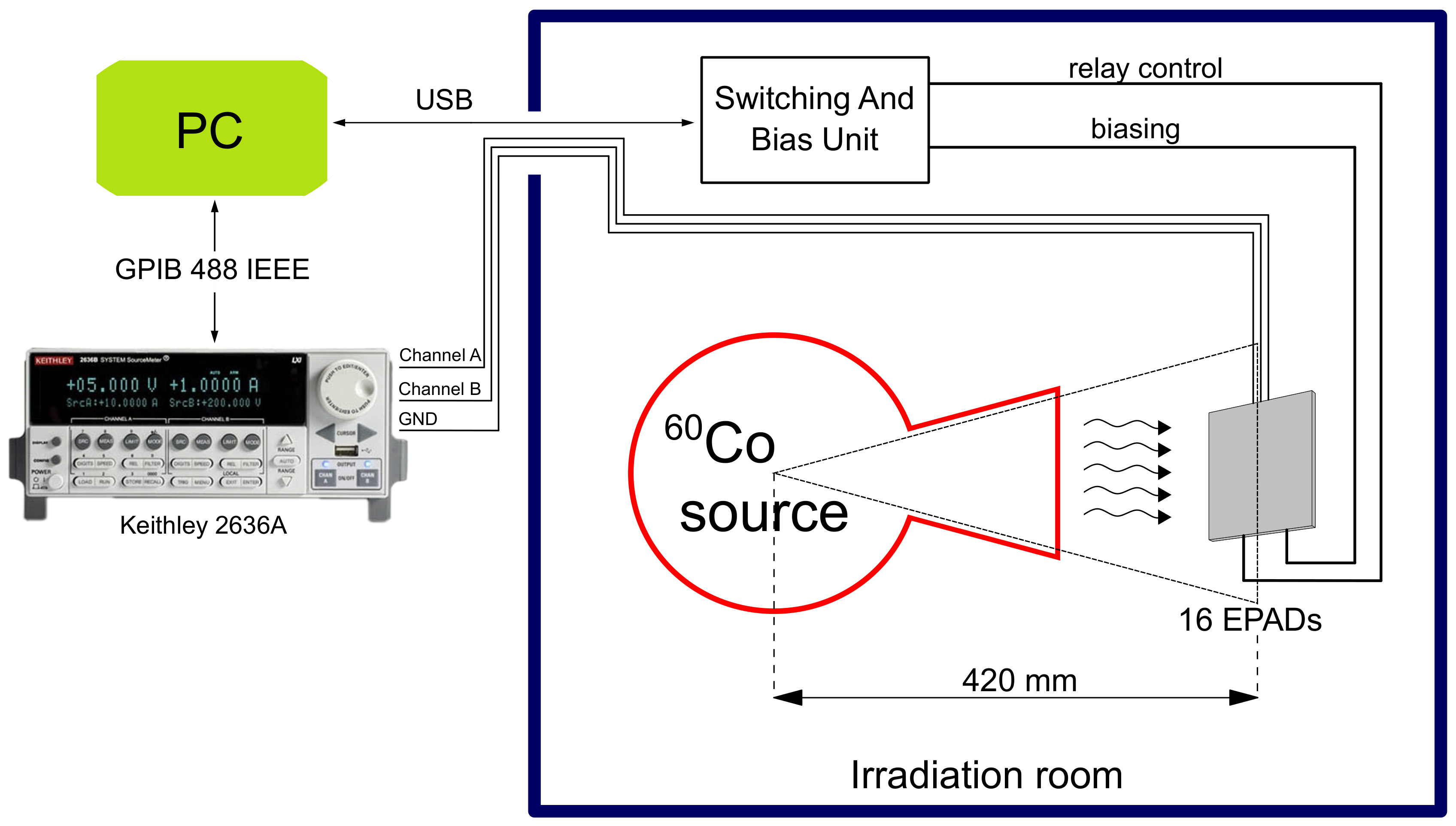 Sensors 20 03329 g010 Sensors 20 03329 g010