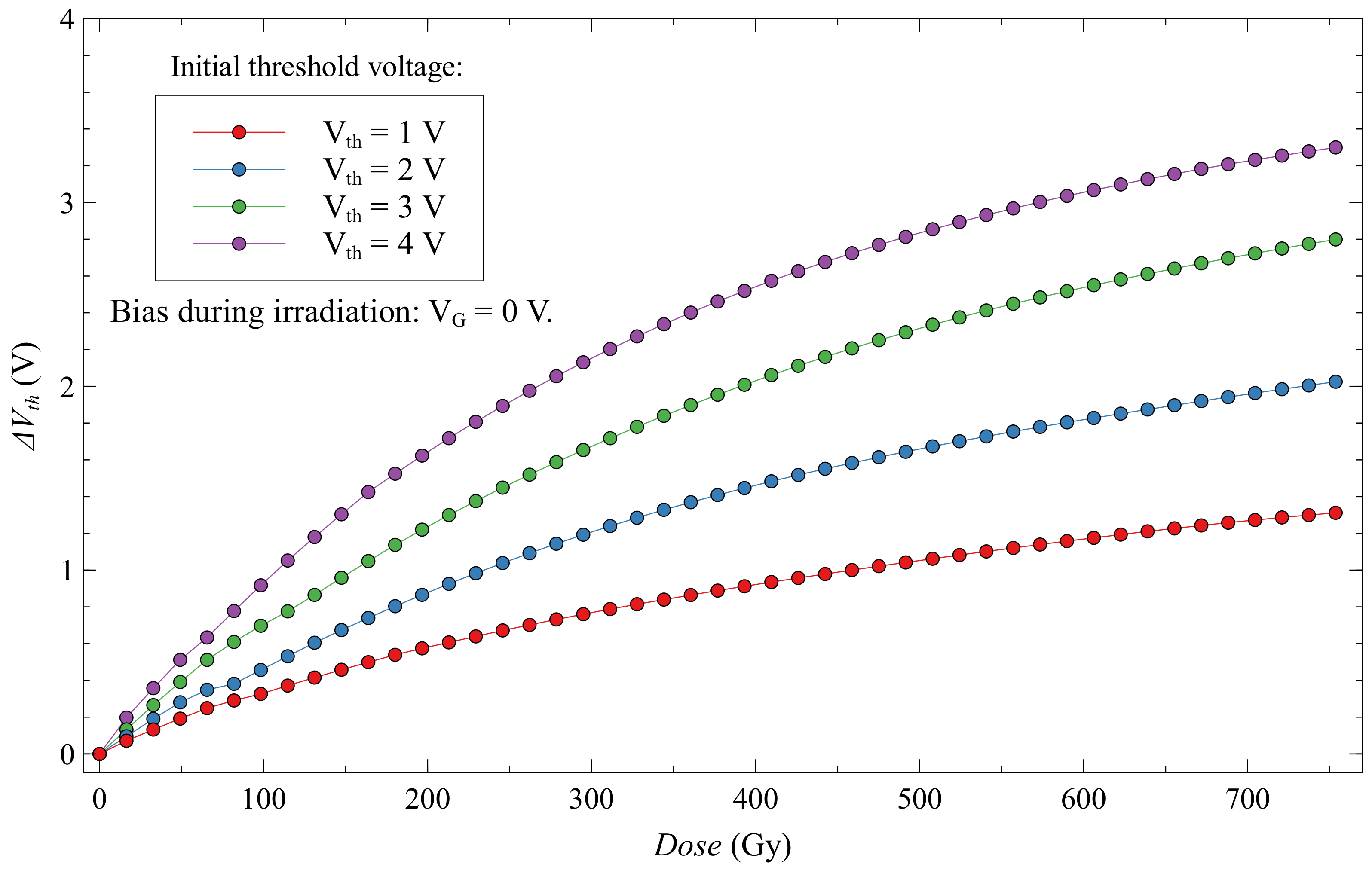Sensors 20 03329 g014 Sensors 20 03329 g014