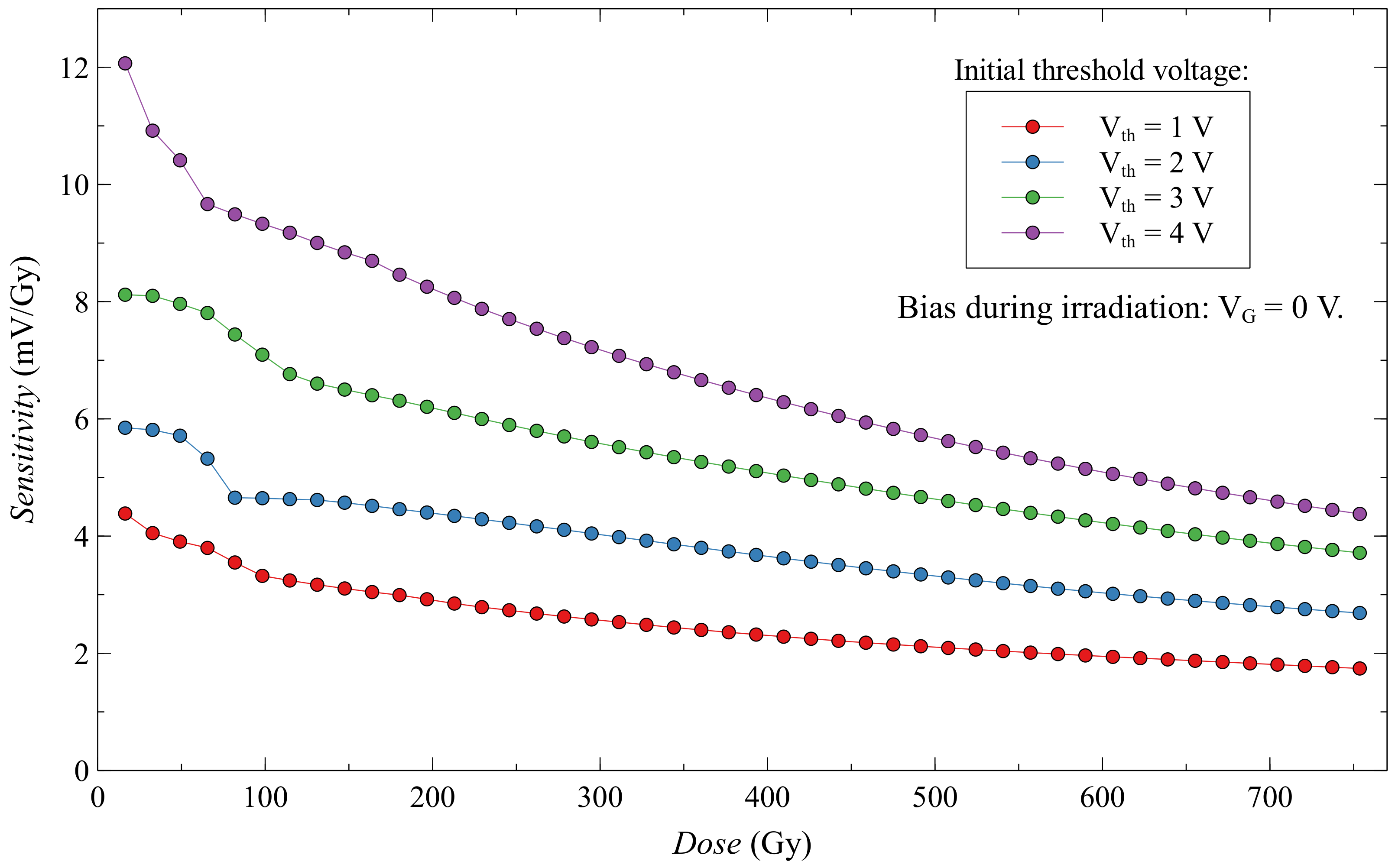 Sensors 20 03329 g015 Sensors 20 03329 g015