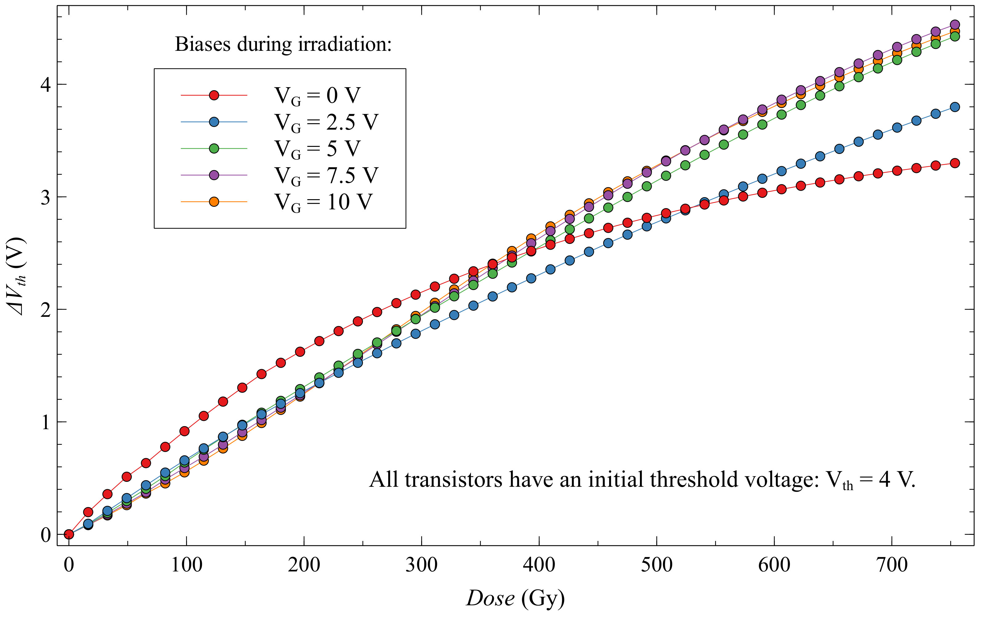 Sensors 20 03329 g017 Sensors 20 03329 g017