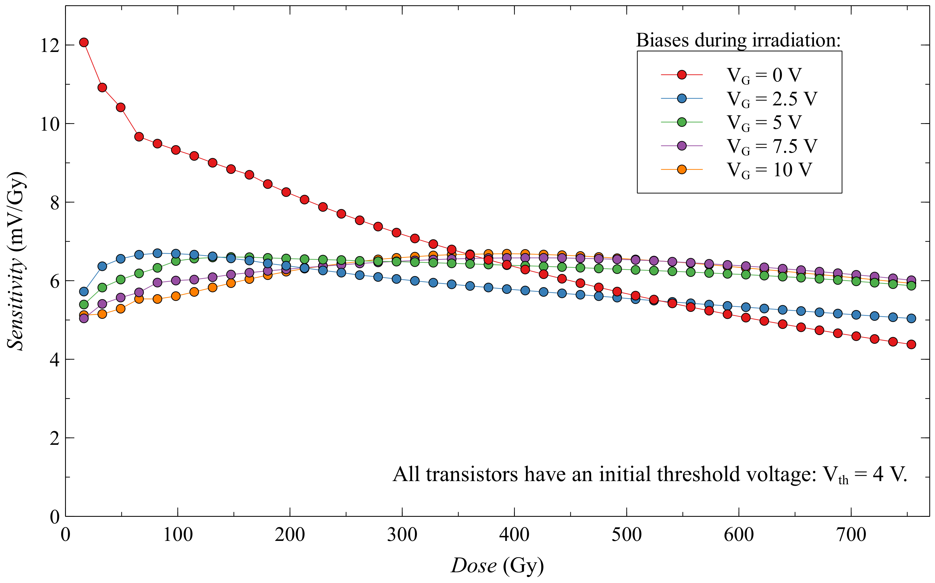Sensors 20 03329 g018 Sensors 20 03329 g018