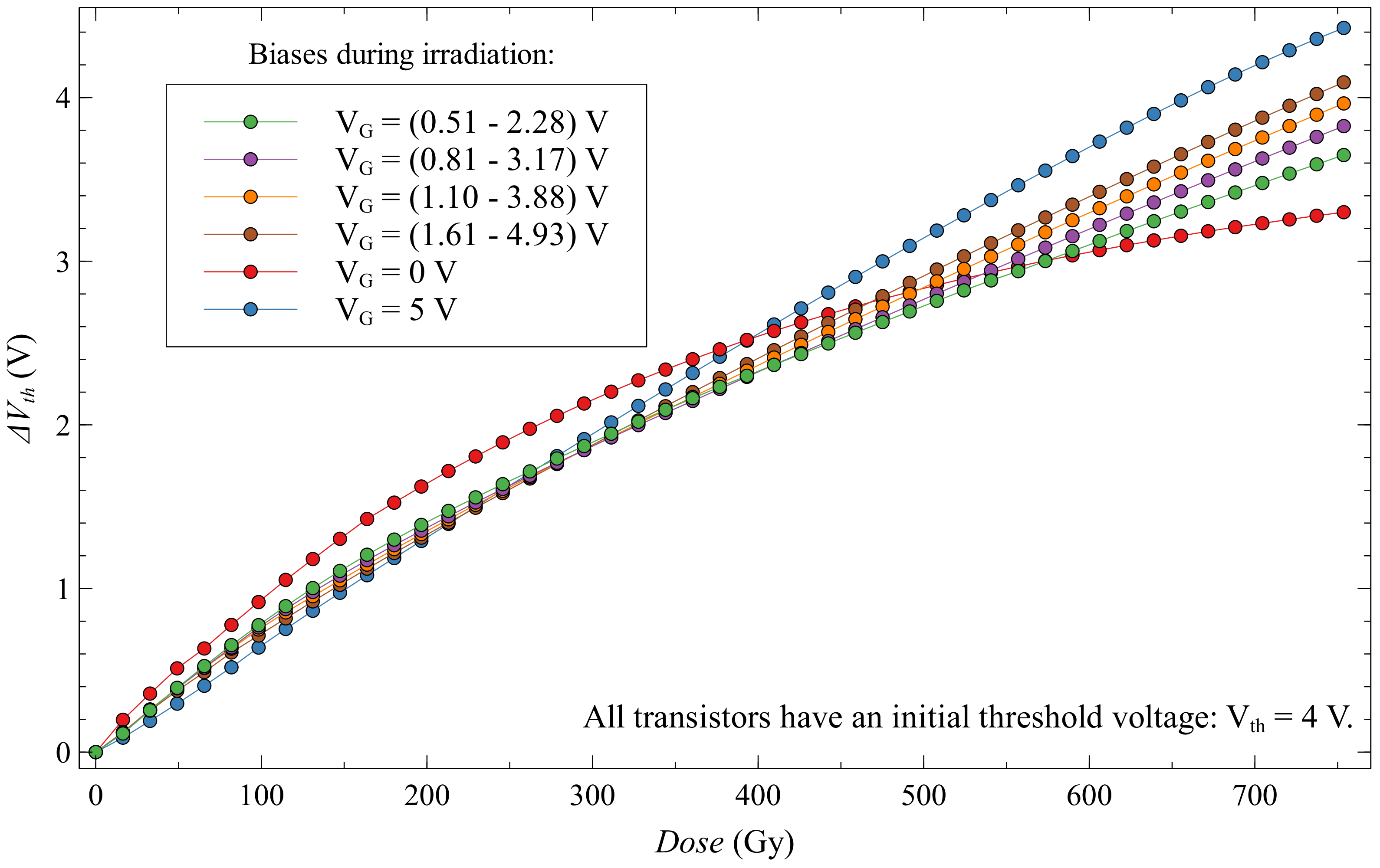 Sensors 20 03329 g020 Sensors 20 03329 g020