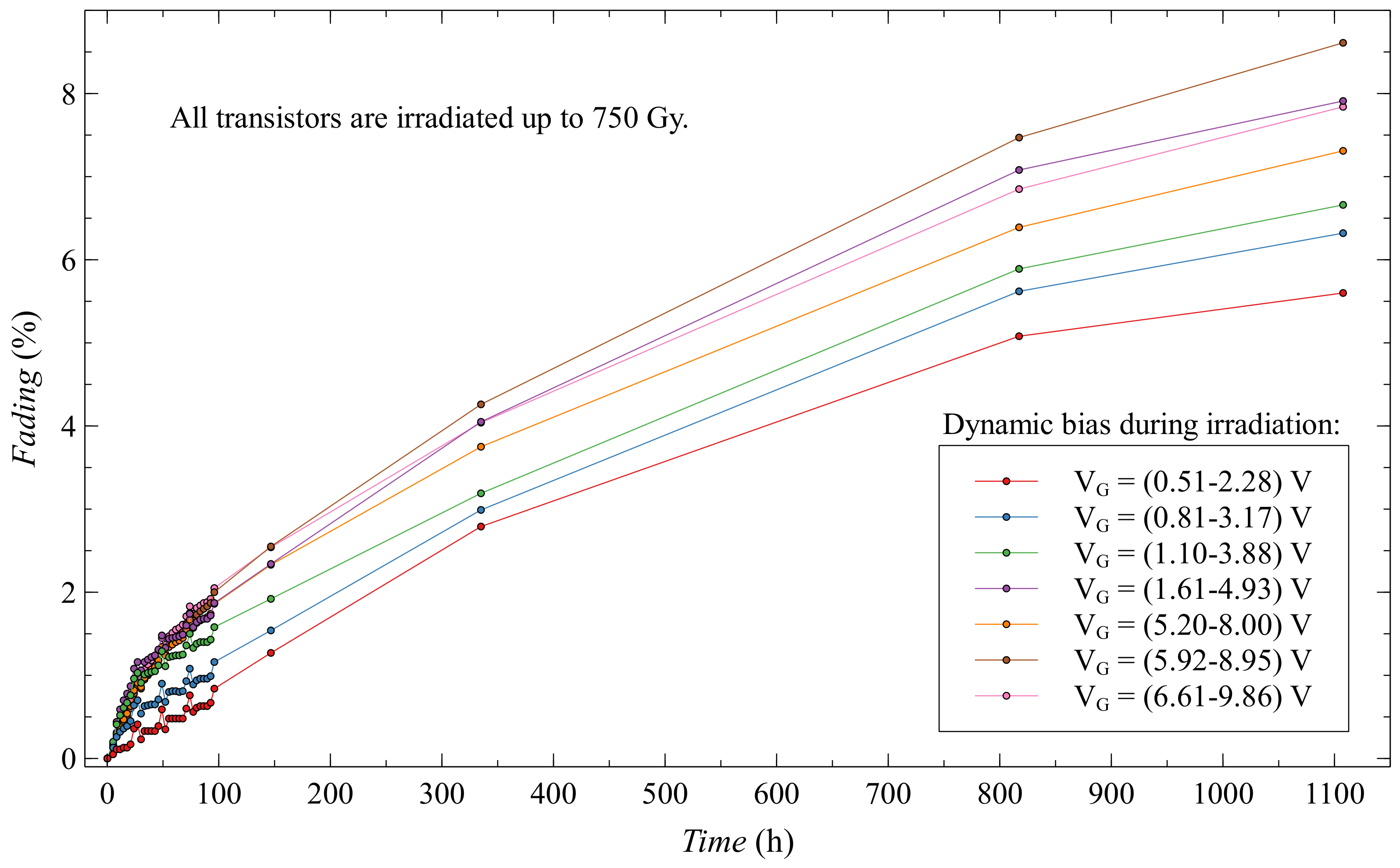 Sensors 20 03329 g022 Sensors 20 03329 g022