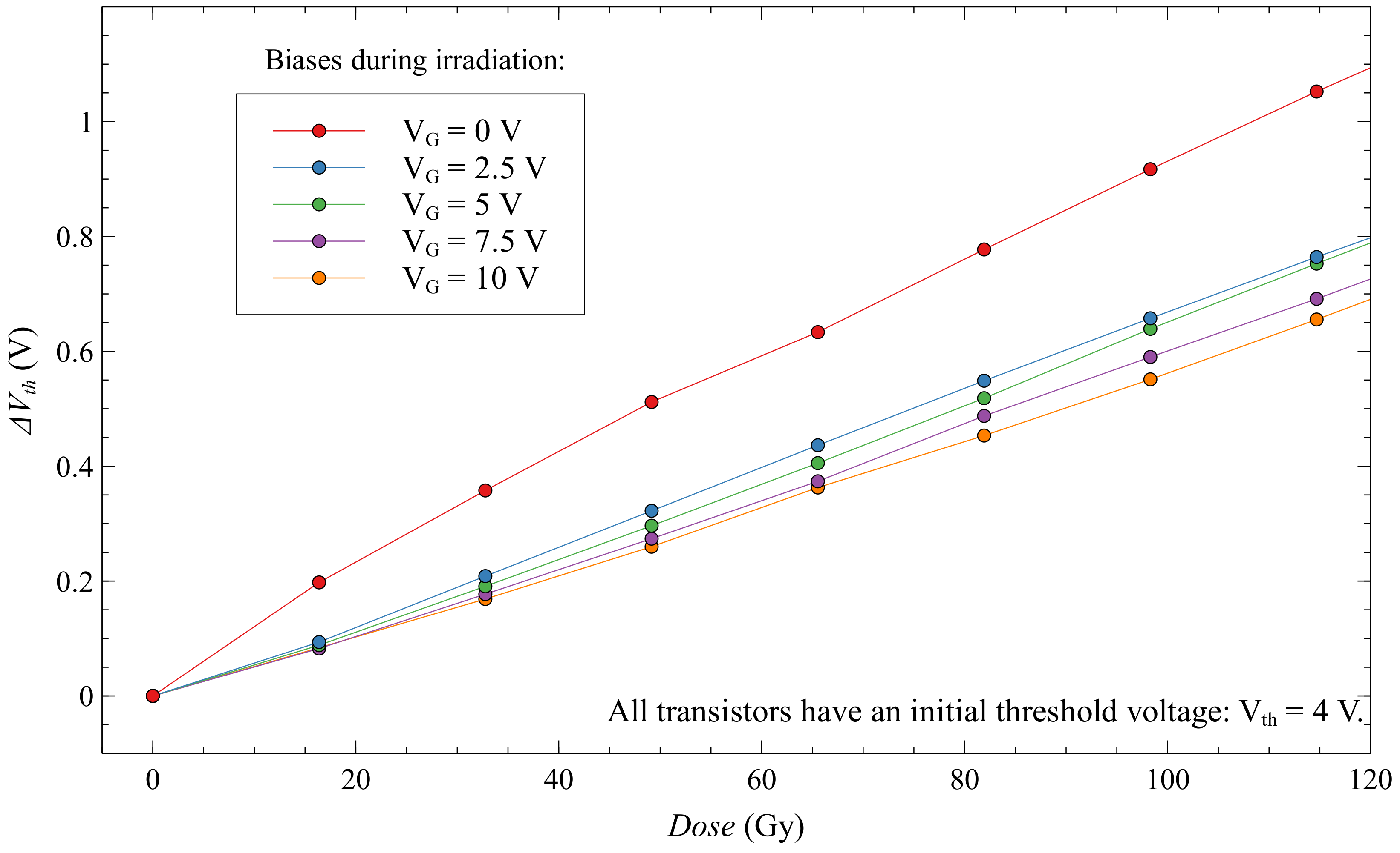 Sensors 20 03329 g023 Sensors 20 03329 g023