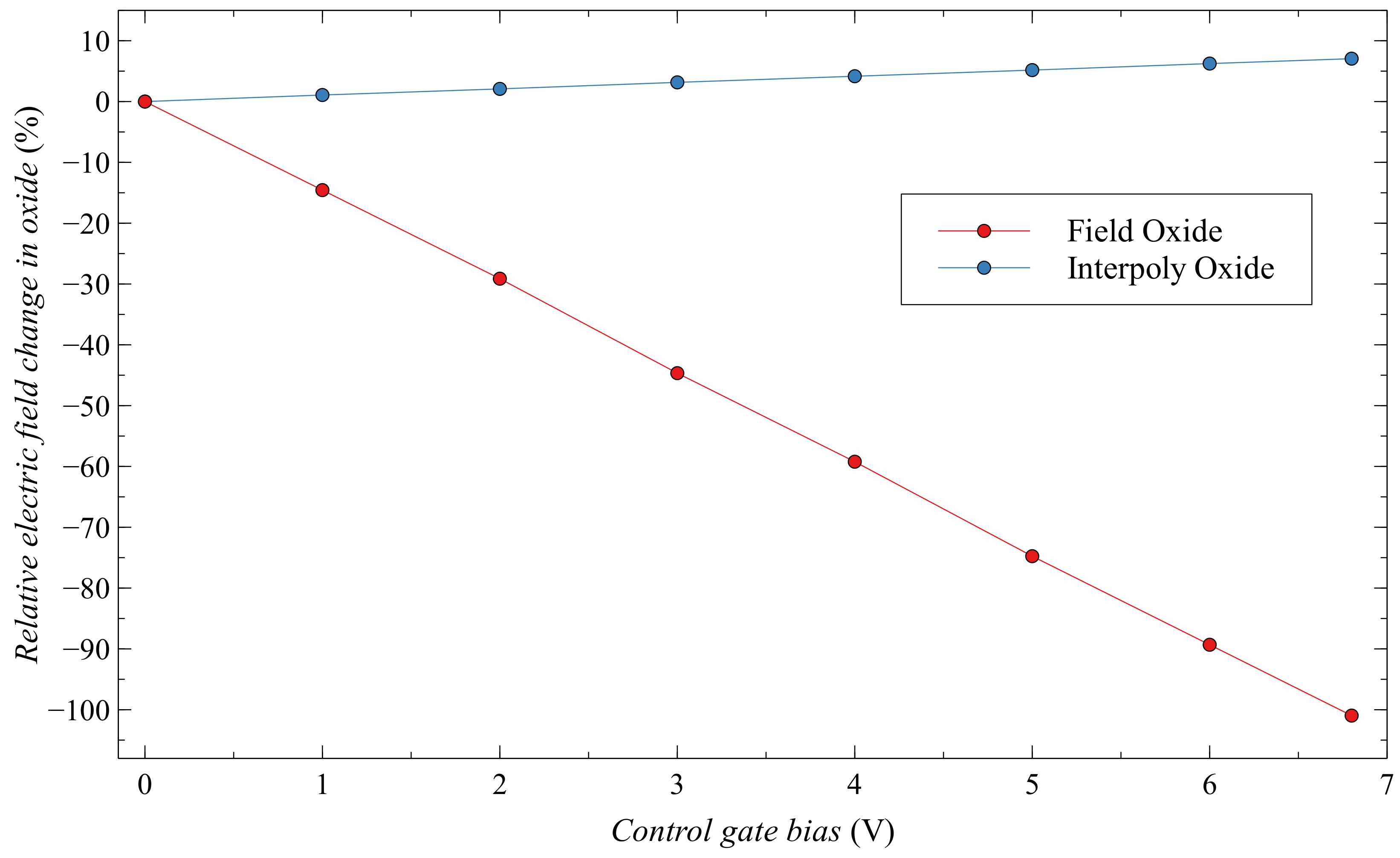 Sensors 20 03329 g025 Sensors 20 03329 g025