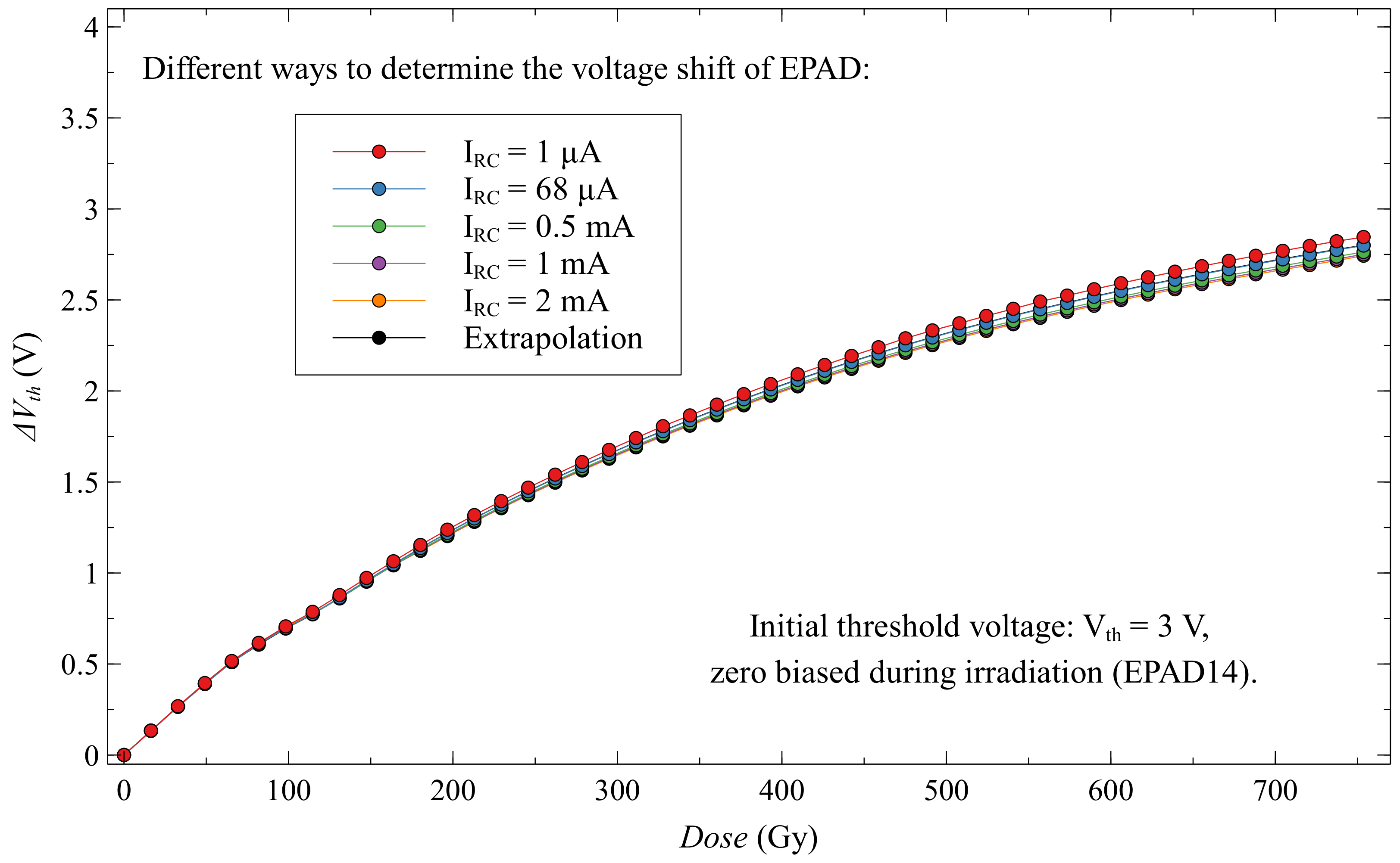 Sensors 20 03329 g0a1 Sensors 20 03329 g0a1