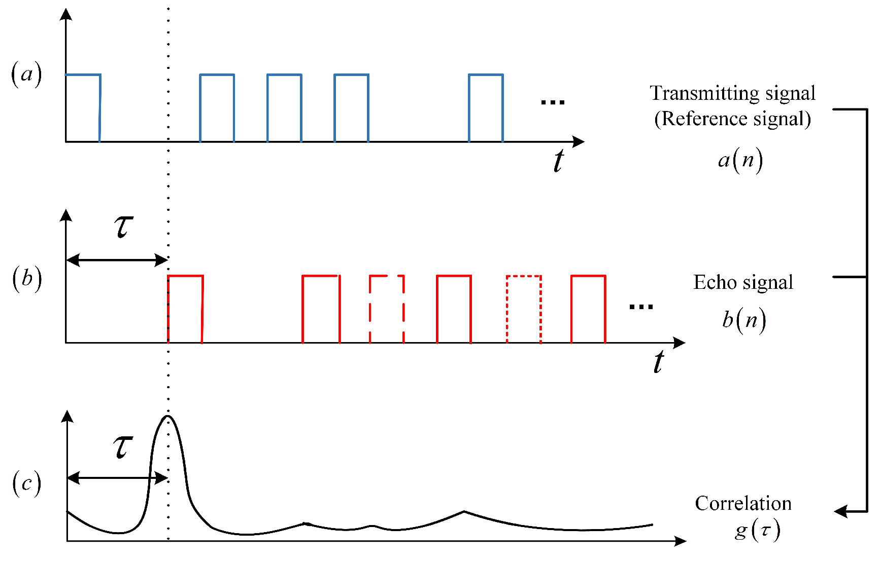 Sensors 20 03331 g004