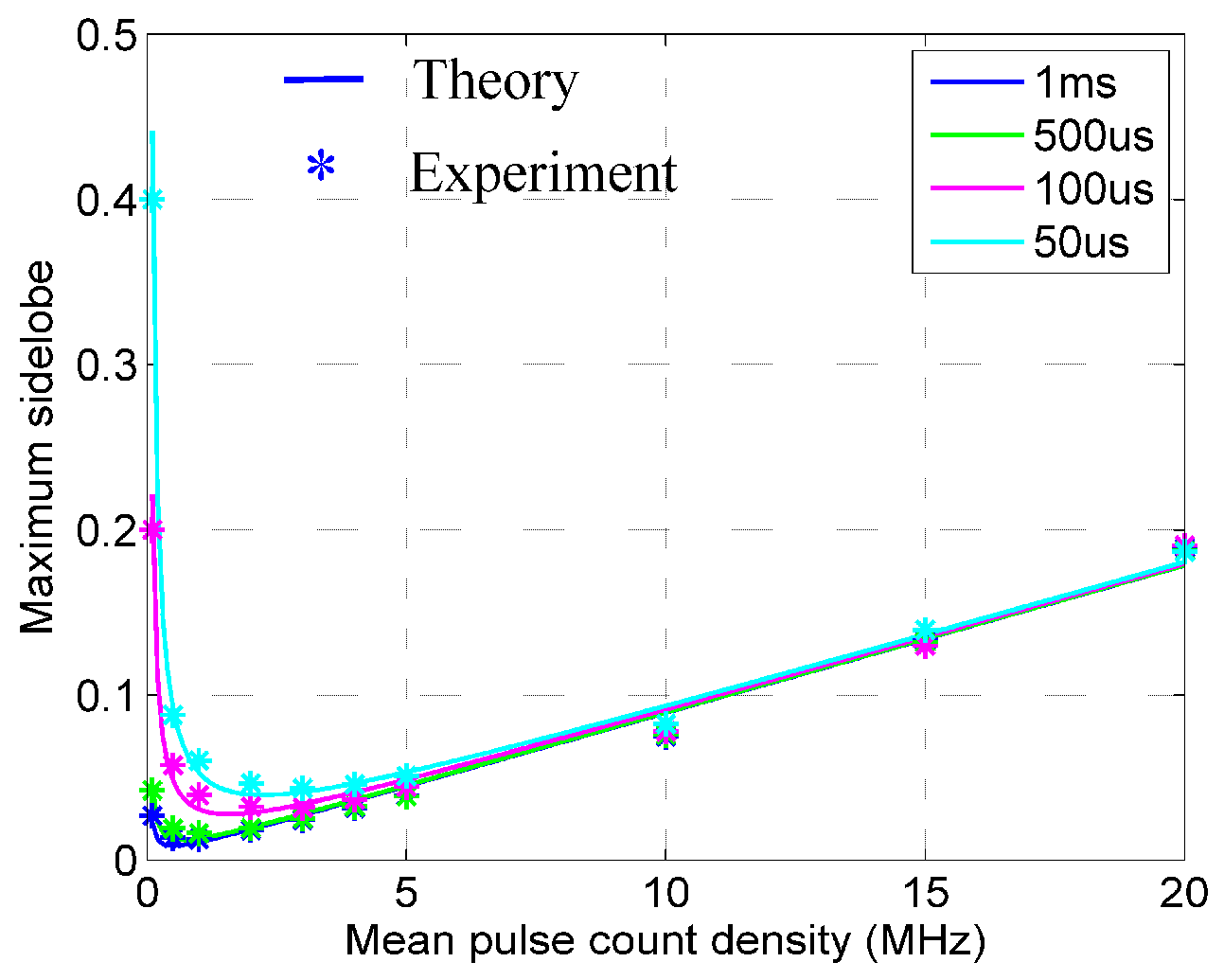 Sensors 20 03331 g008