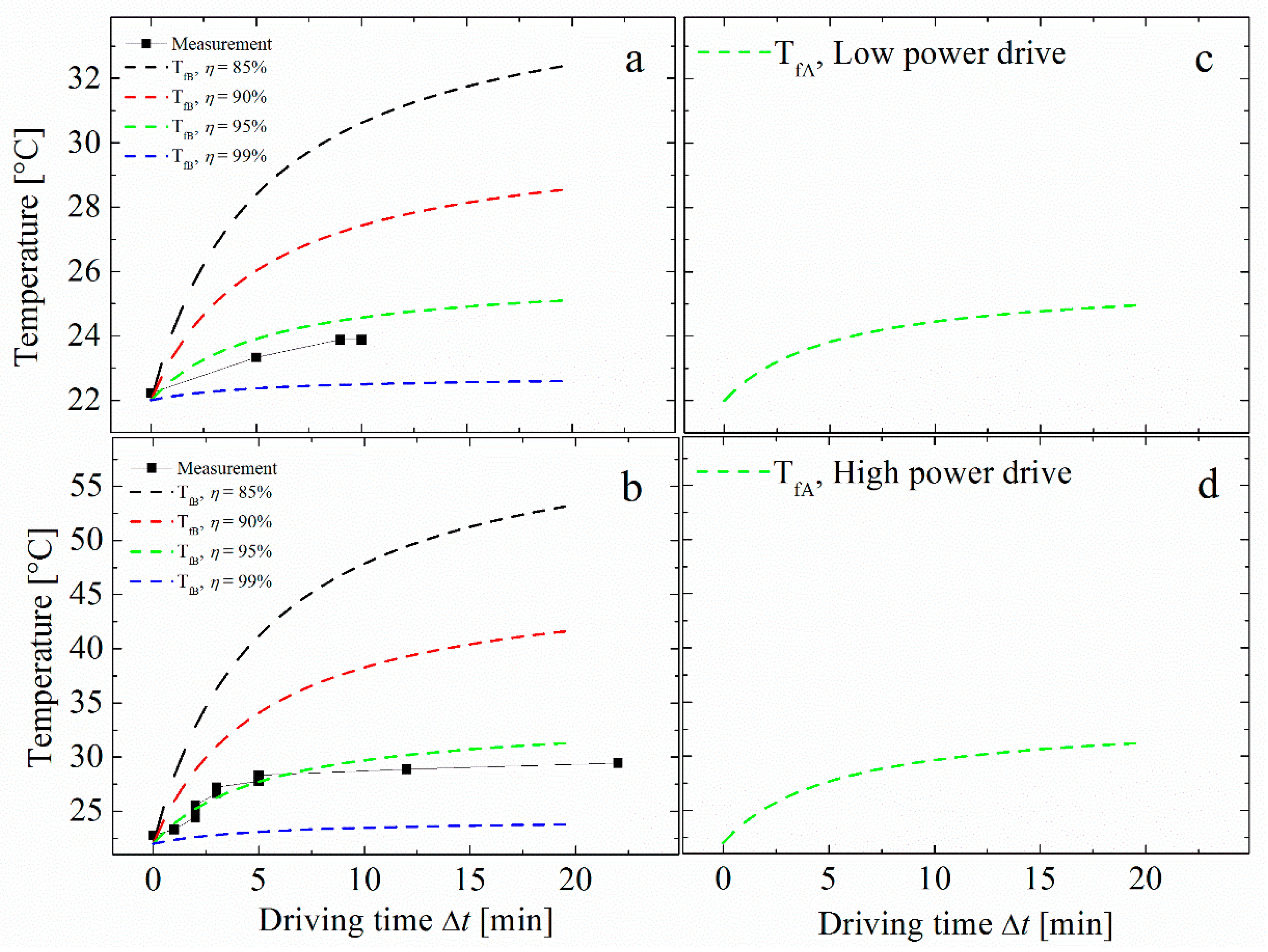 Sensors 20 03332 g003