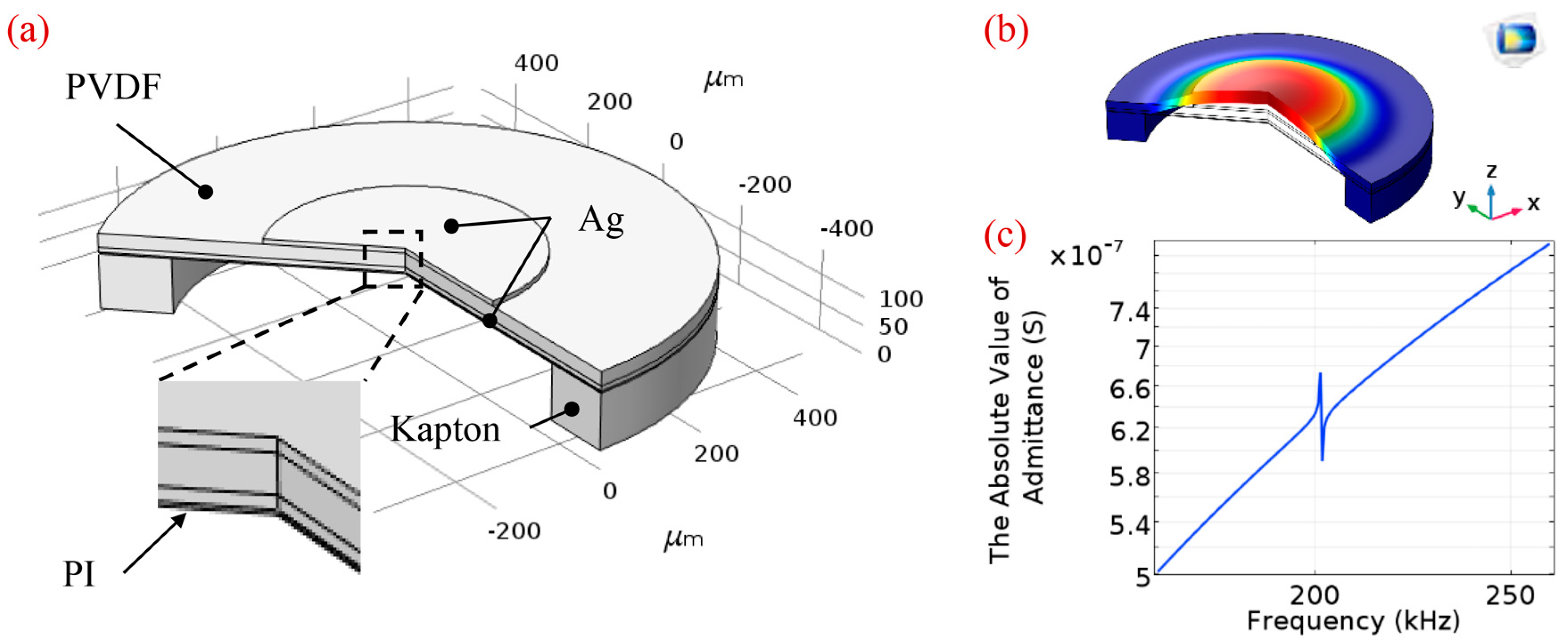 Sensors 20 03333 g003 Sensors 20 03333 g003