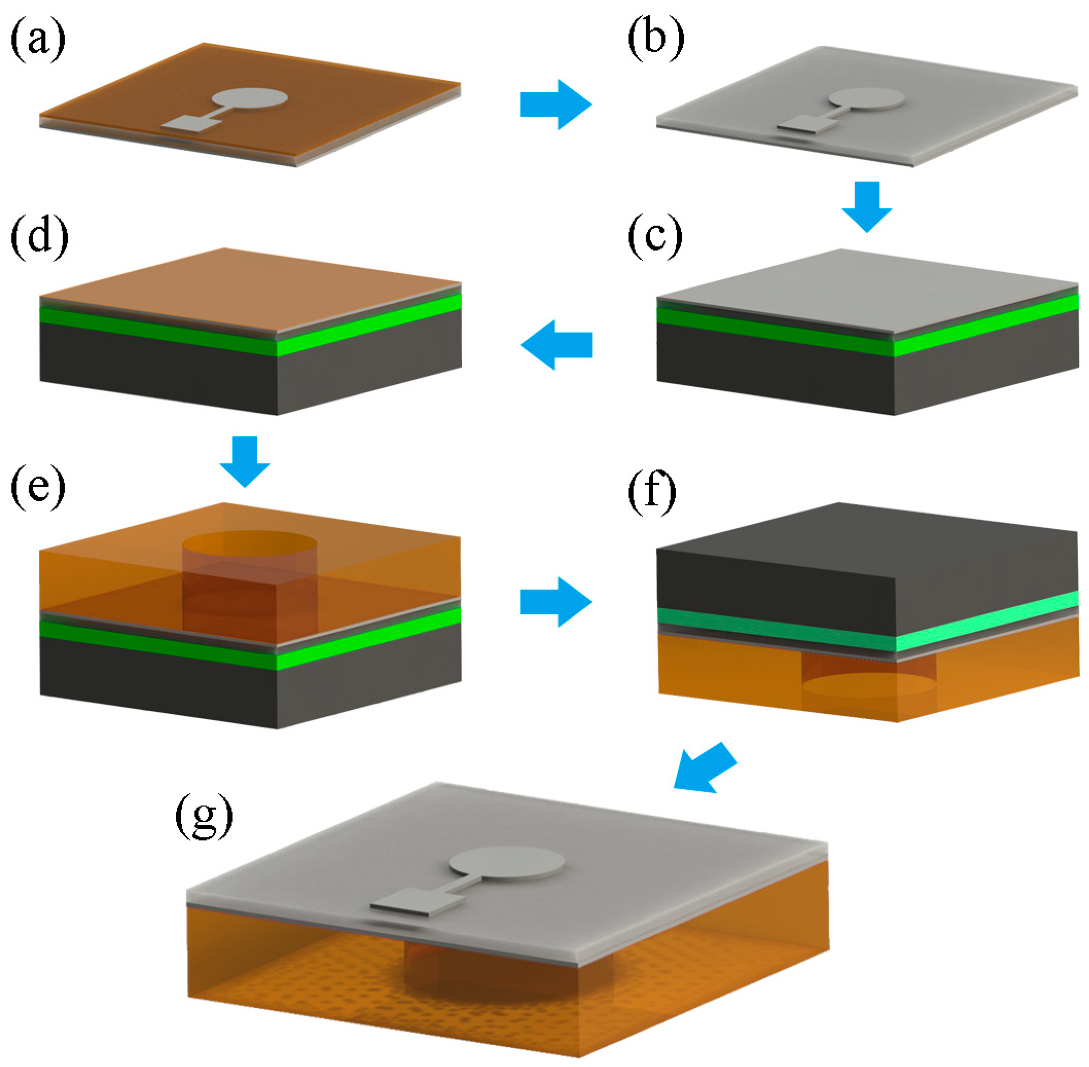 Sensors 20 03333 g007 Sensors 20 03333 g007