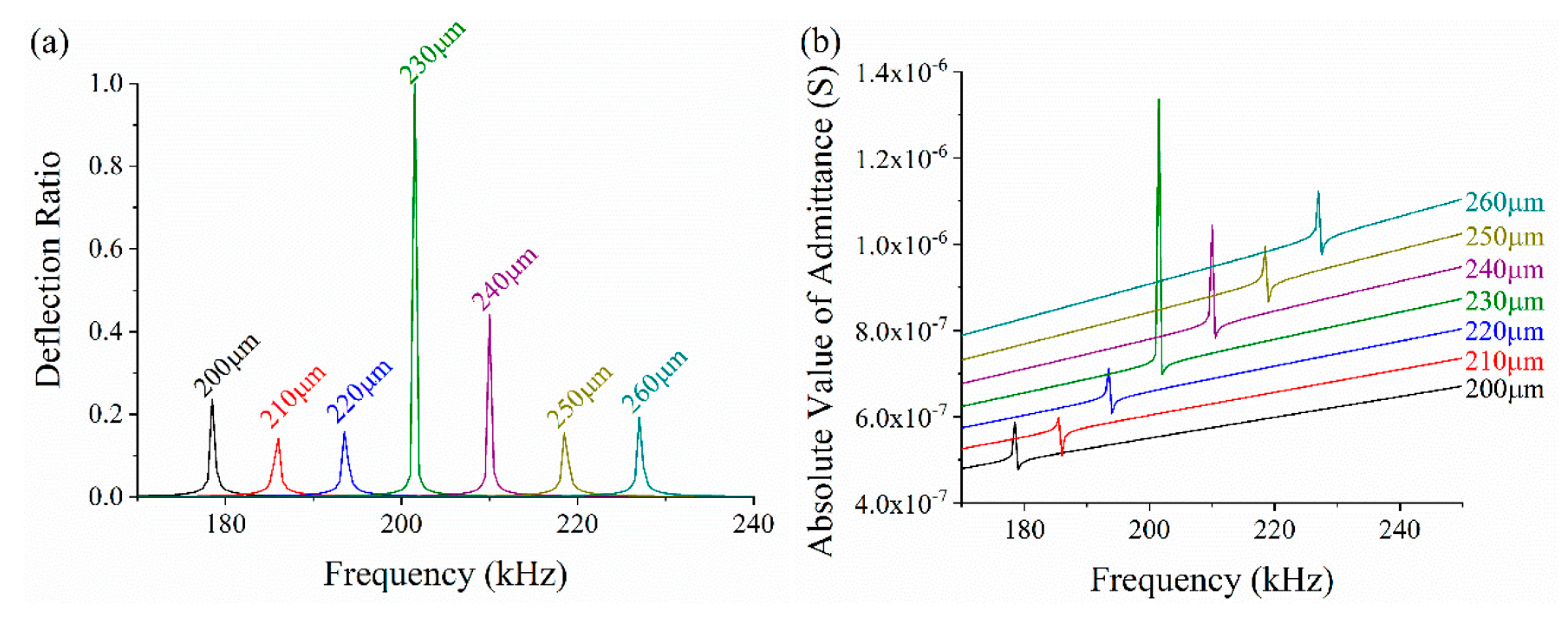 Sensors 20 03333 g009 Sensors 20 03333 g009
