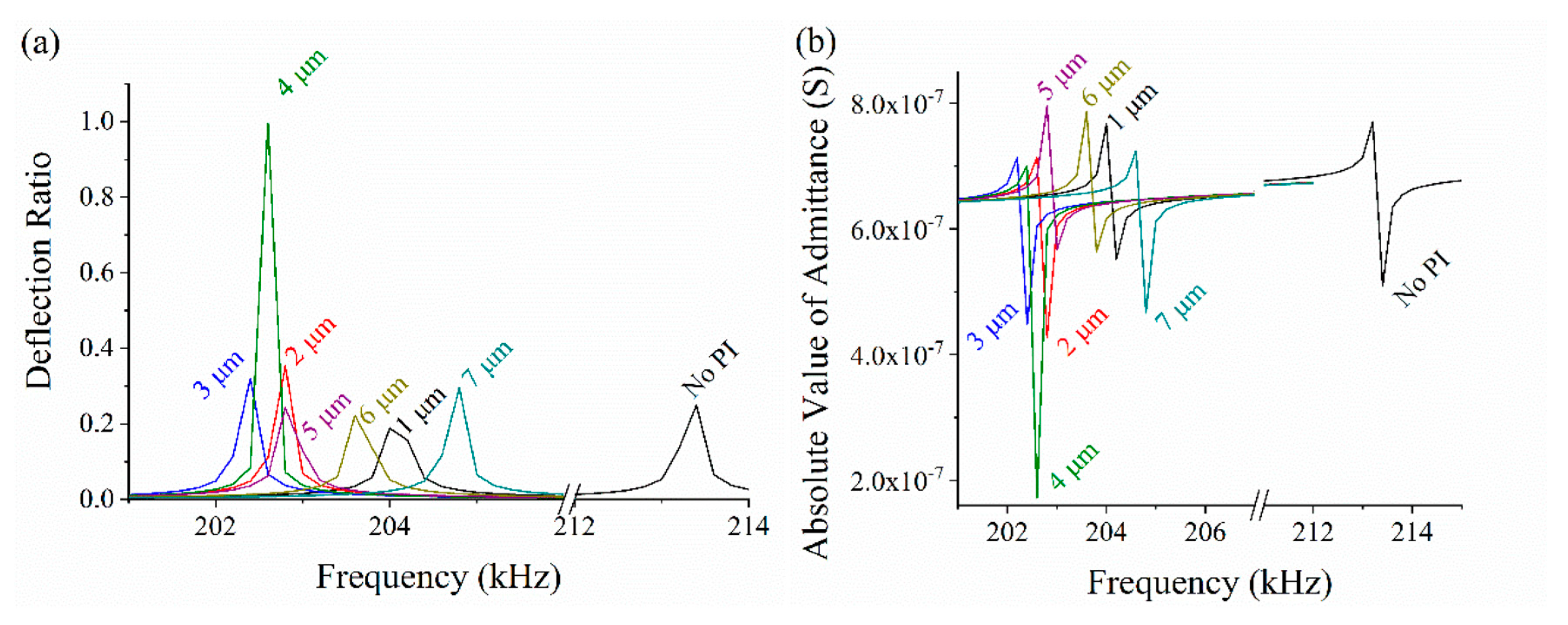 Sensors 20 03333 g010 Sensors 20 03333 g010