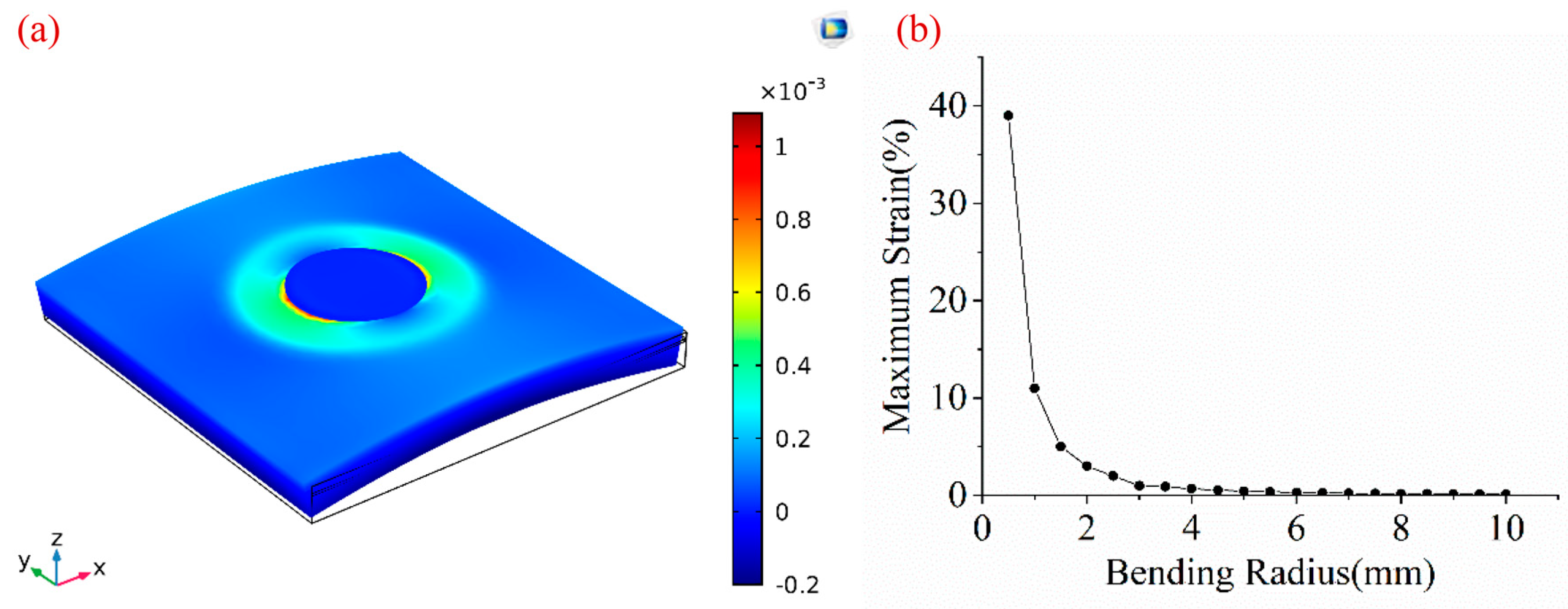 Sensors 20 03333 g014 Sensors 20 03333 g014