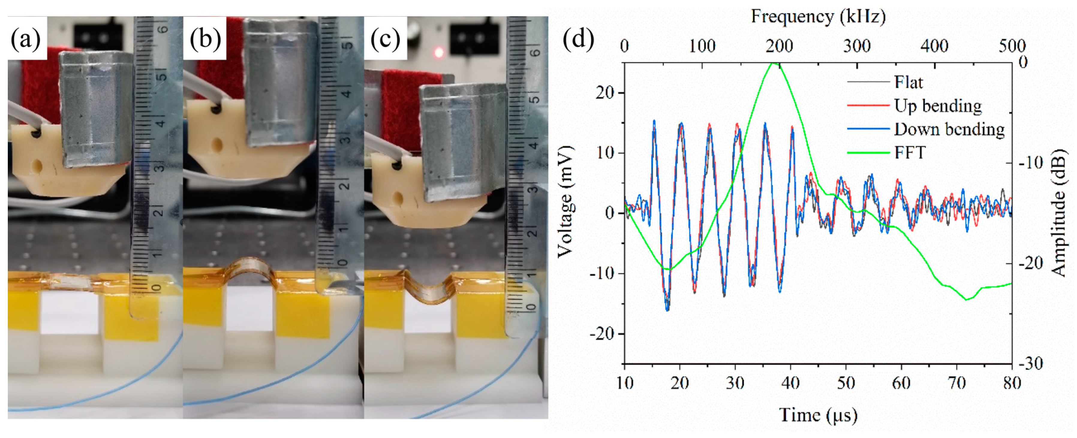 Sensors 20 03333 g017 Sensors 20 03333 g017