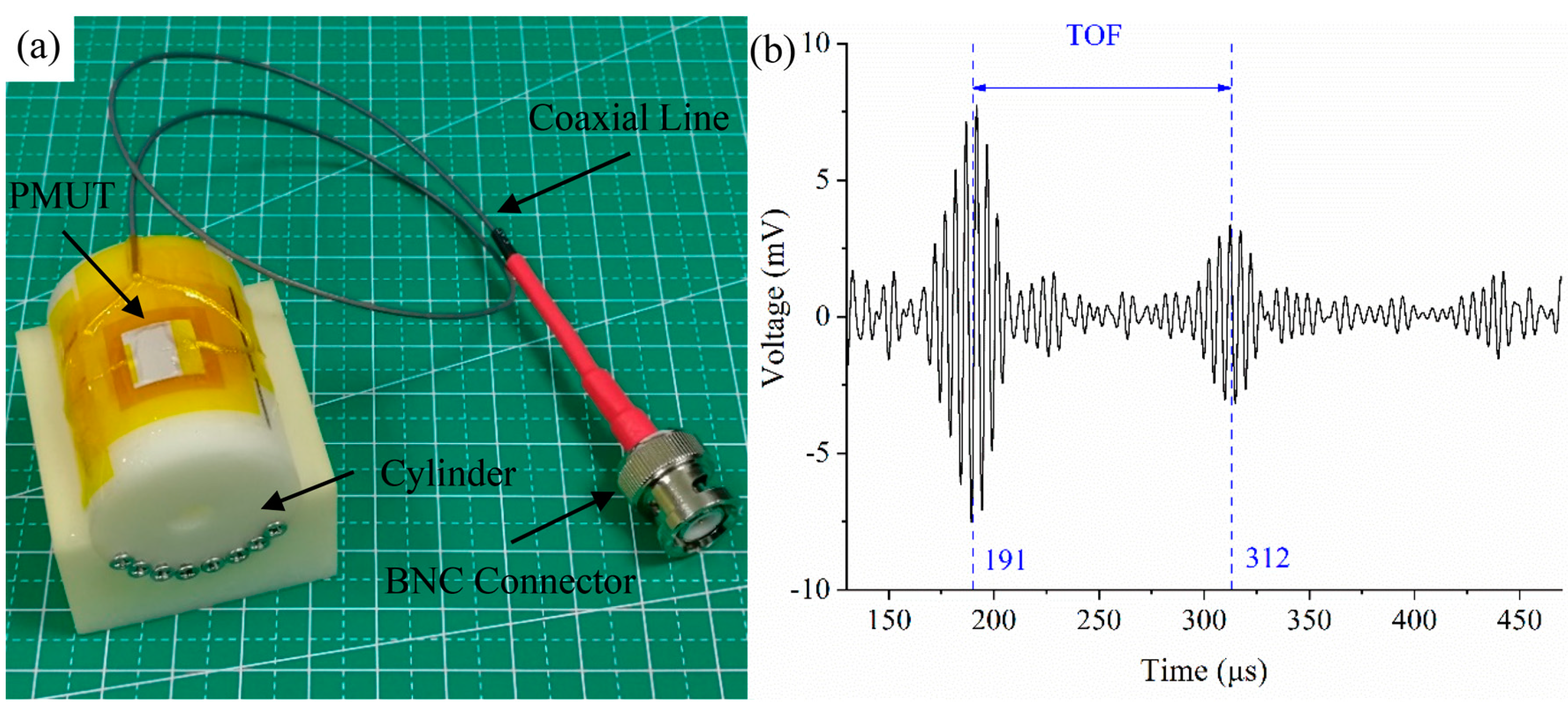 Sensors 20 03333 g018 Sensors 20 03333 g018