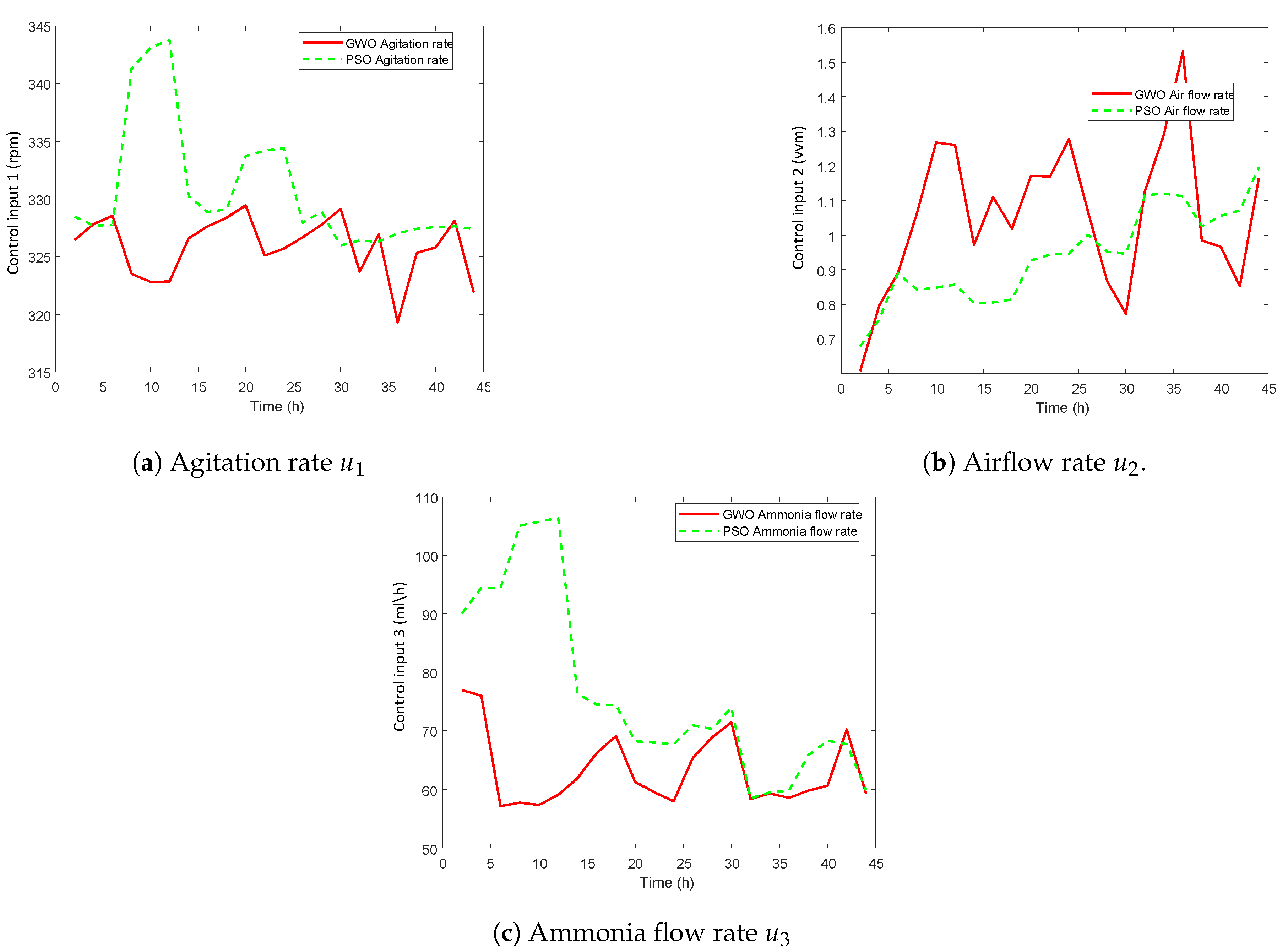 Sensors 20 03335 g006 Sensors 20 03335 g006