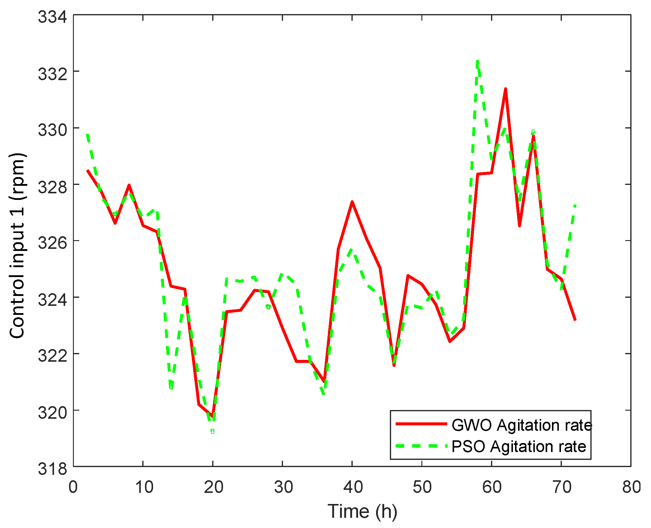 Sensors 20 03335 g008 Sensors 20 03335 g008