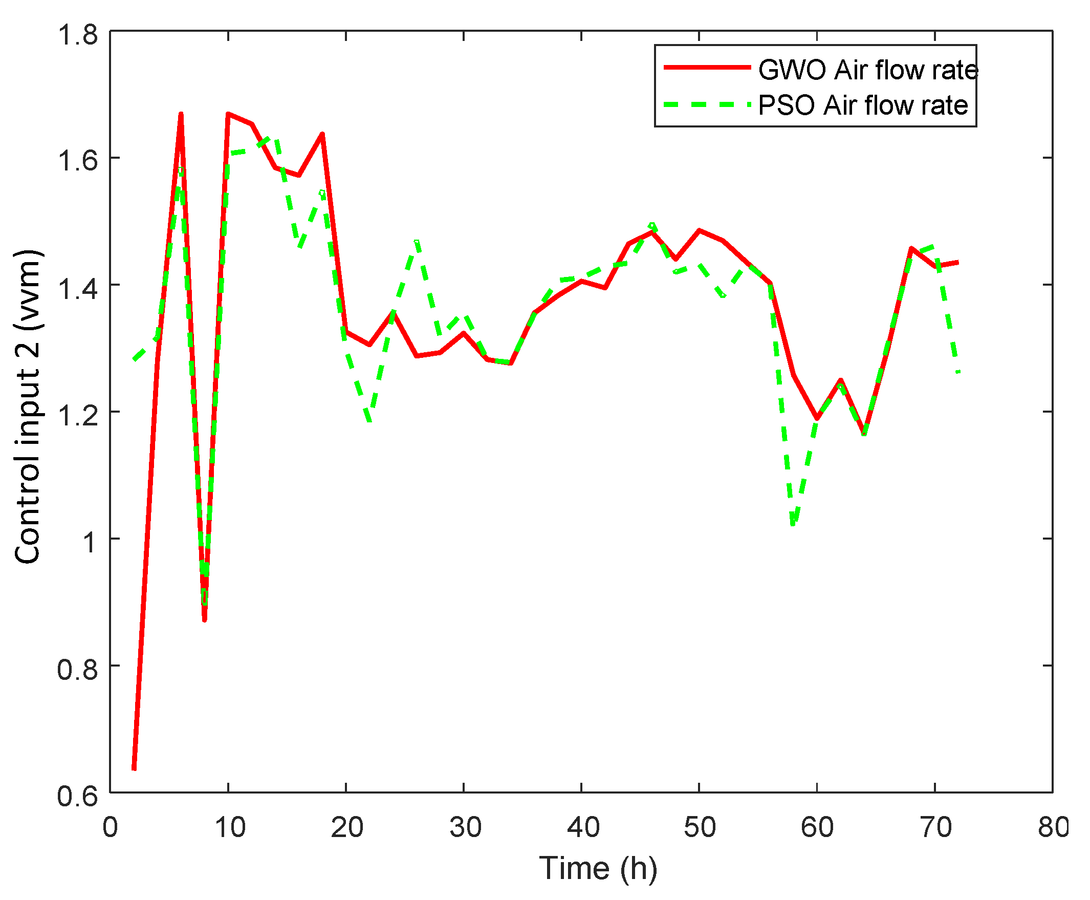 Sensors 20 03335 g009 Sensors 20 03335 g009