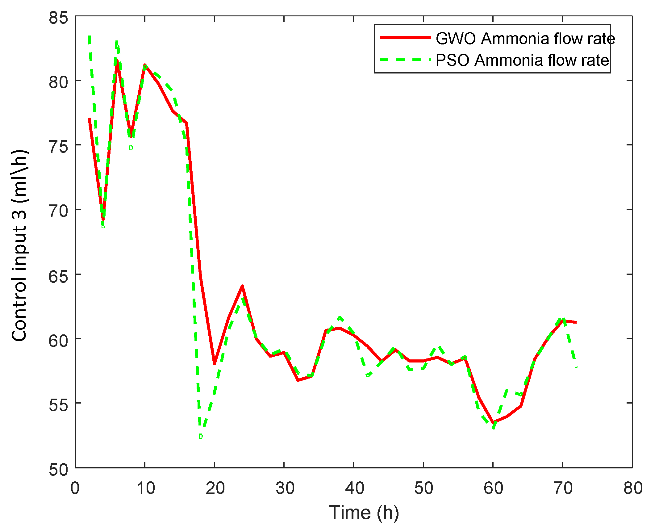Sensors 20 03335 g010 Sensors 20 03335 g010