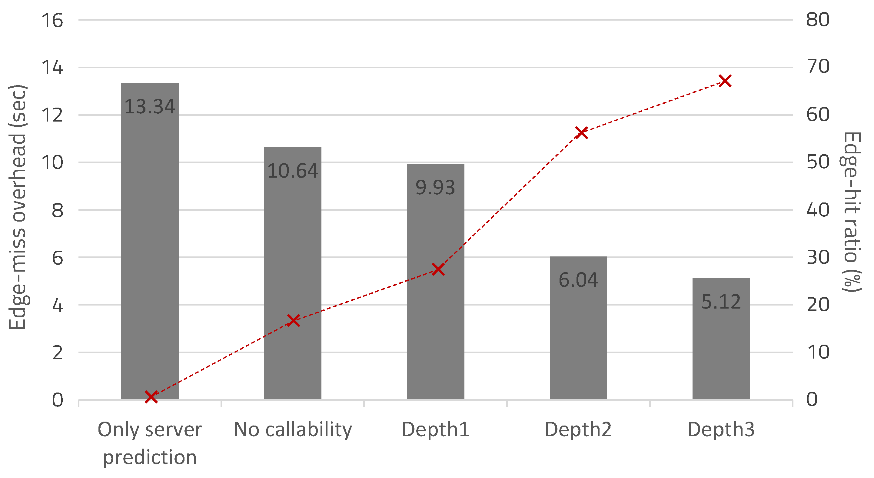 Sensors 20 03337 g018