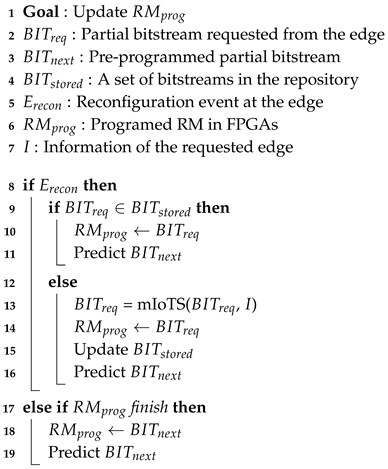 Sensors 20 03337 i001