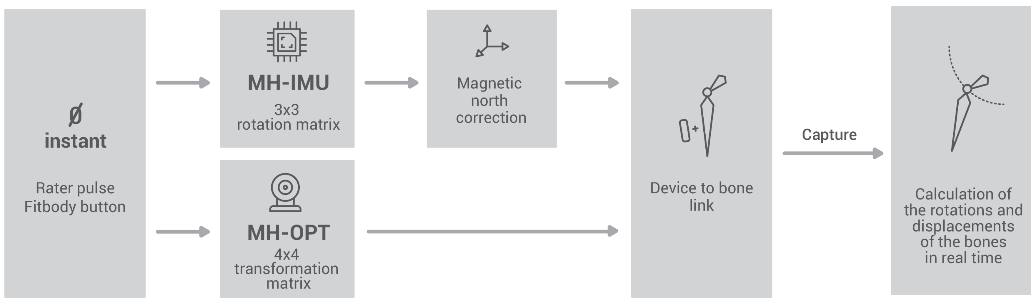Sensors 20 03338 g006
