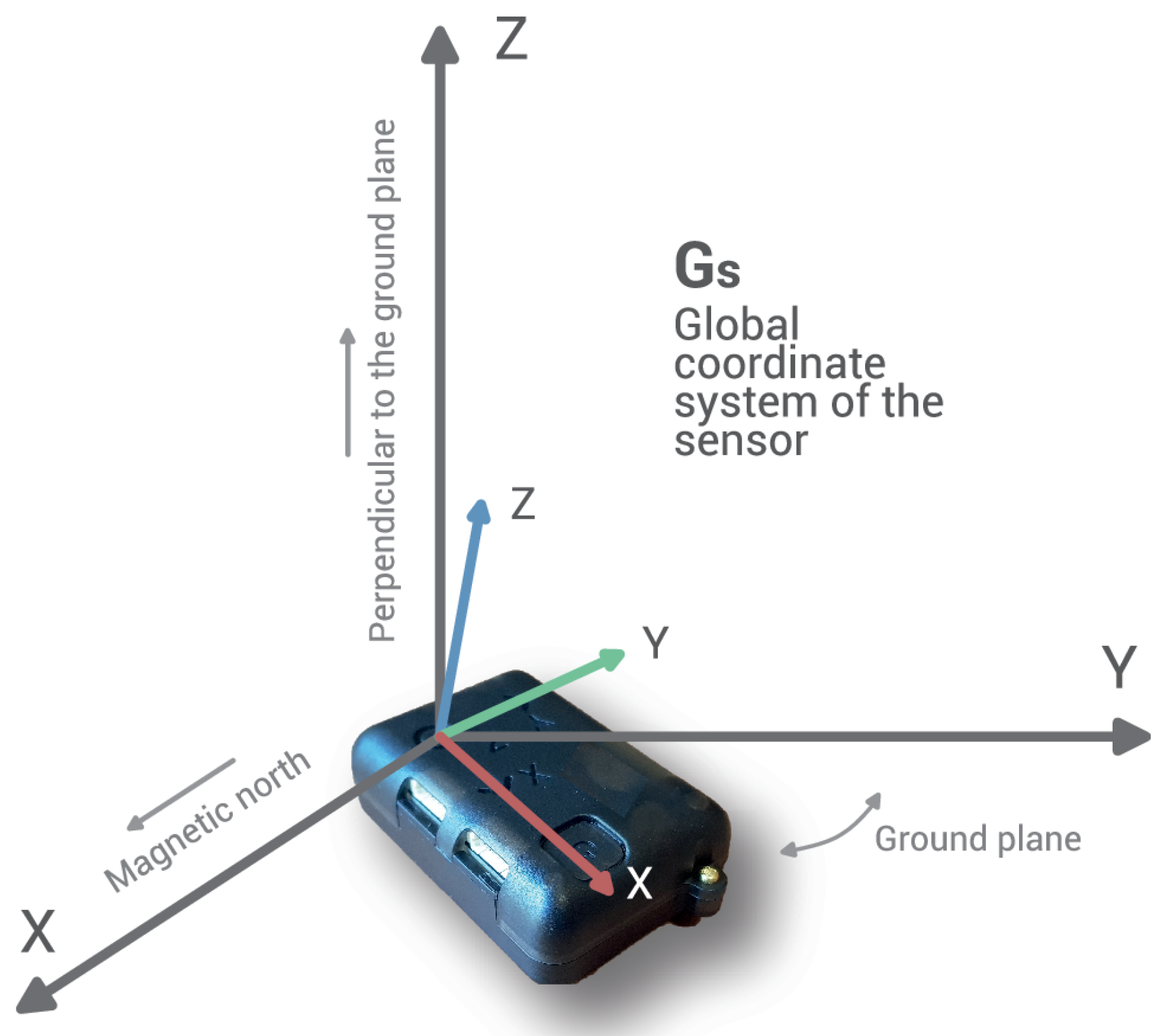 Sensors 20 03338 g007