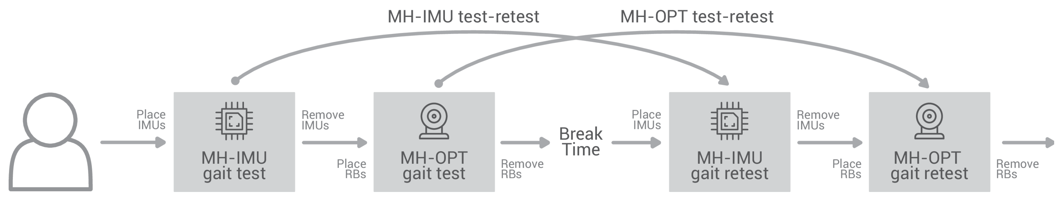 Sensors 20 03338 g010