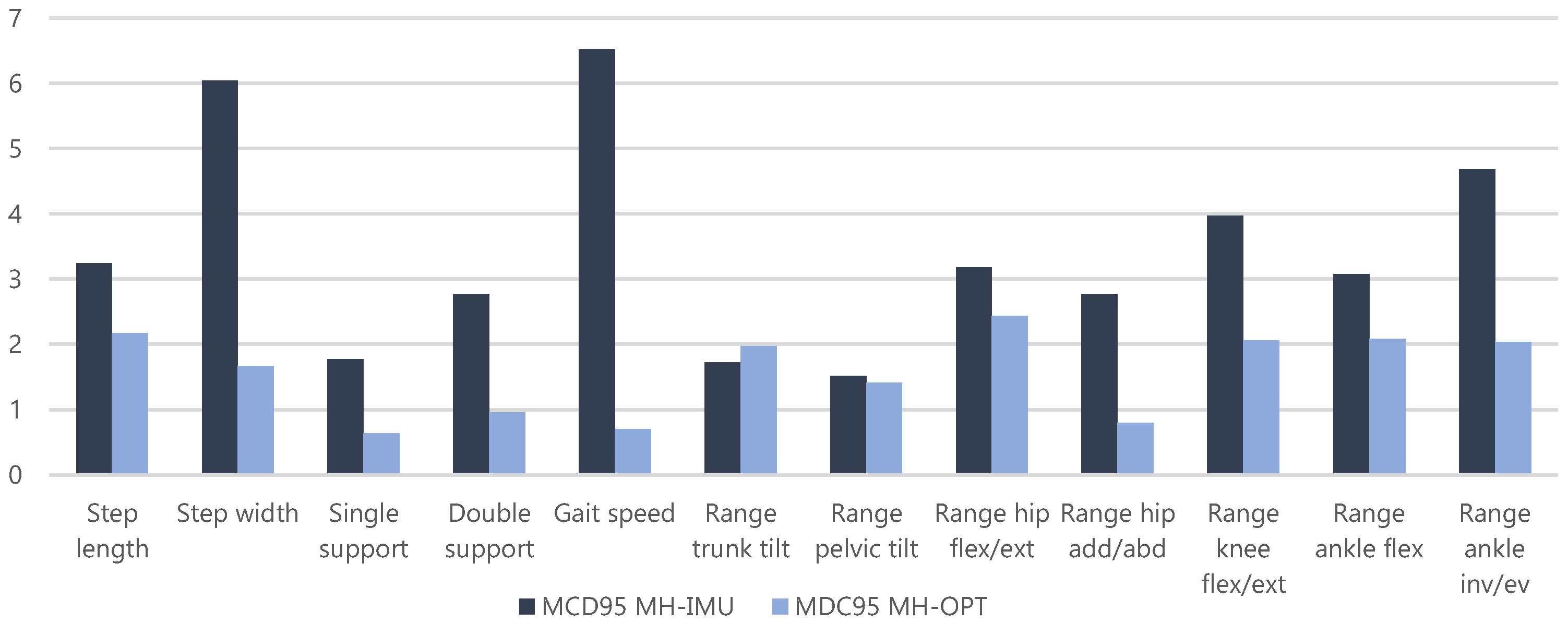 Sensors 20 03338 g011