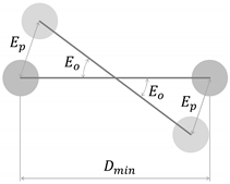 Sensors 20 03338 i001