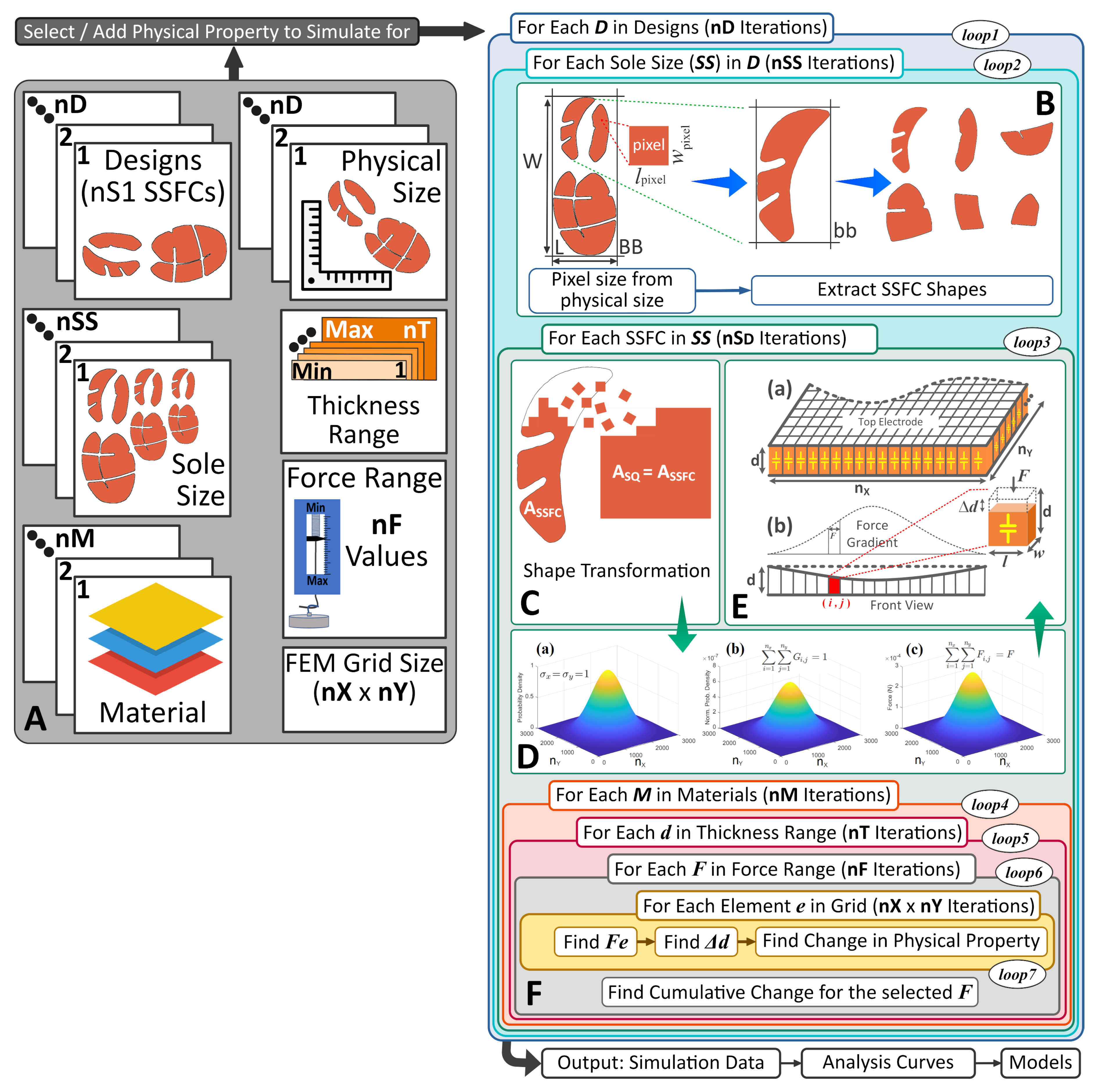 Sensors 20 03339 g005