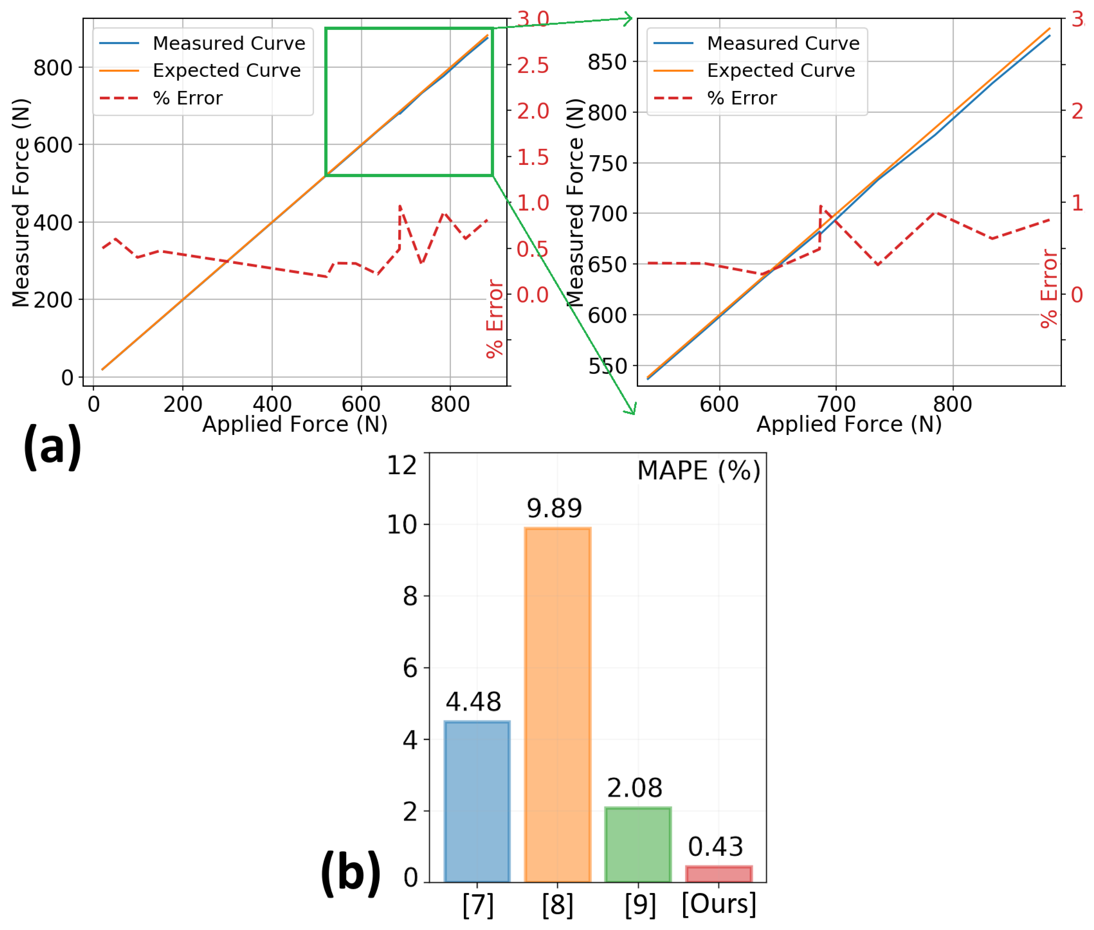 Sensors 20 03339 g008