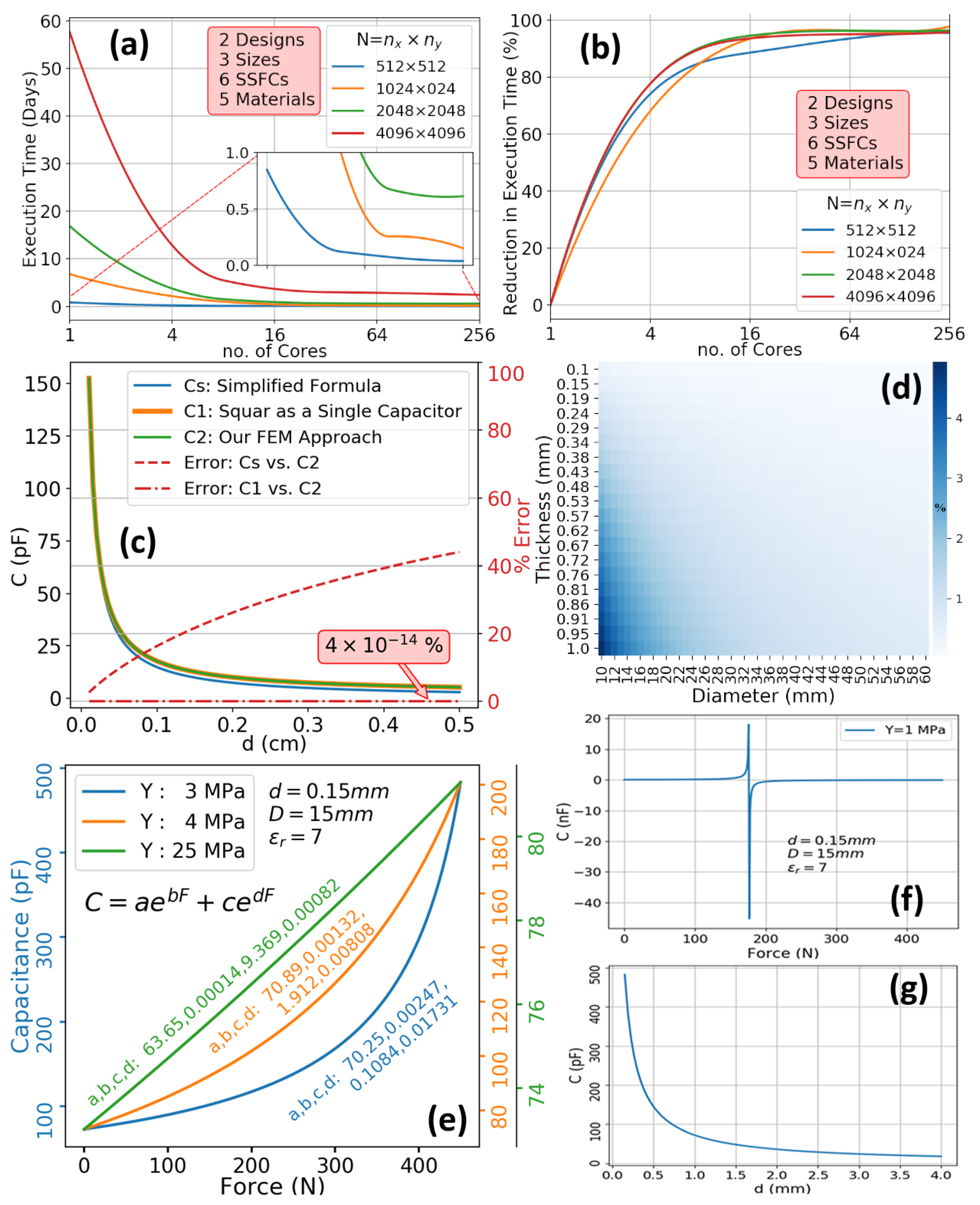 Sensors 20 03339 g009