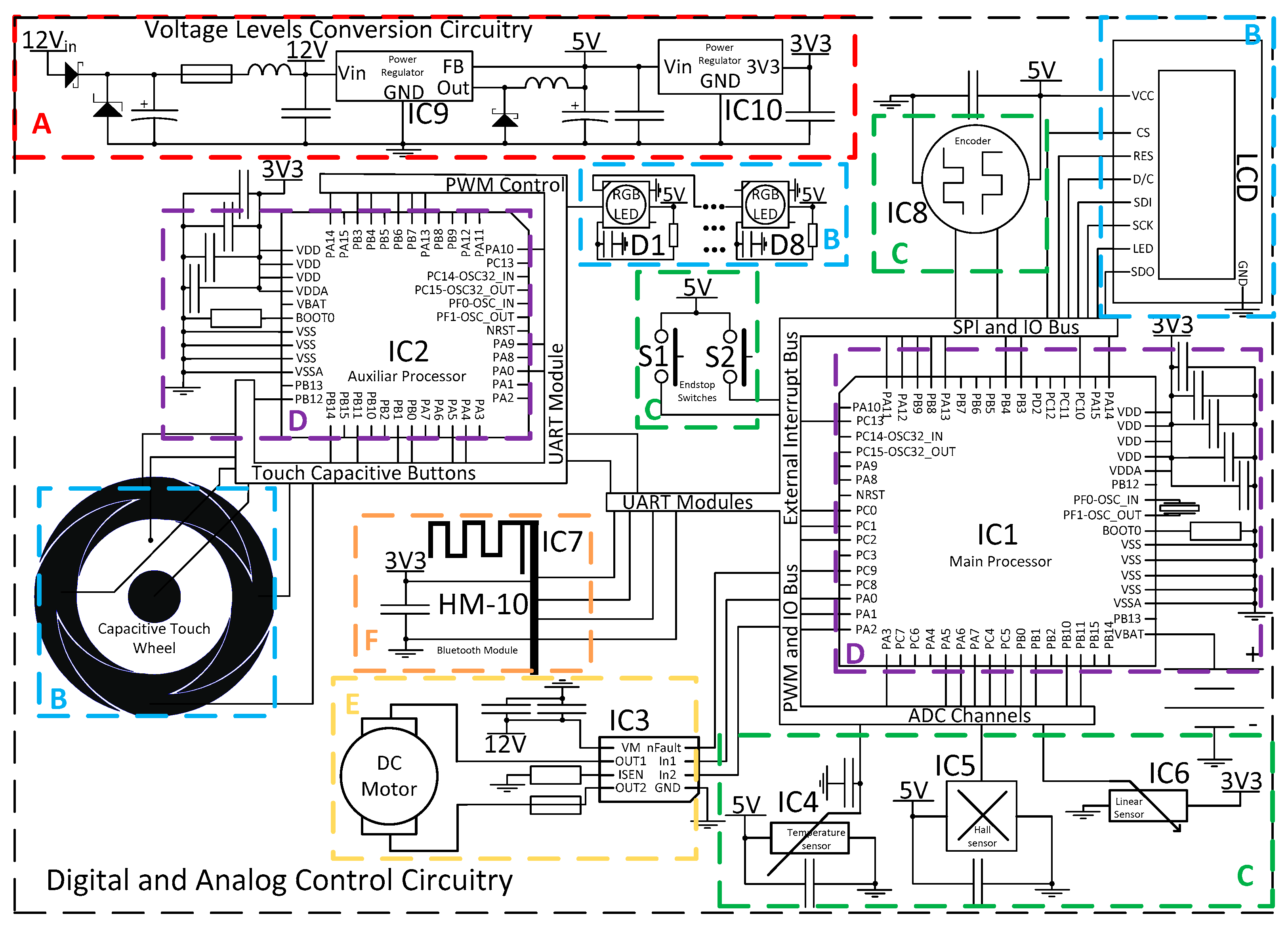 Sensors 20 03340 g004