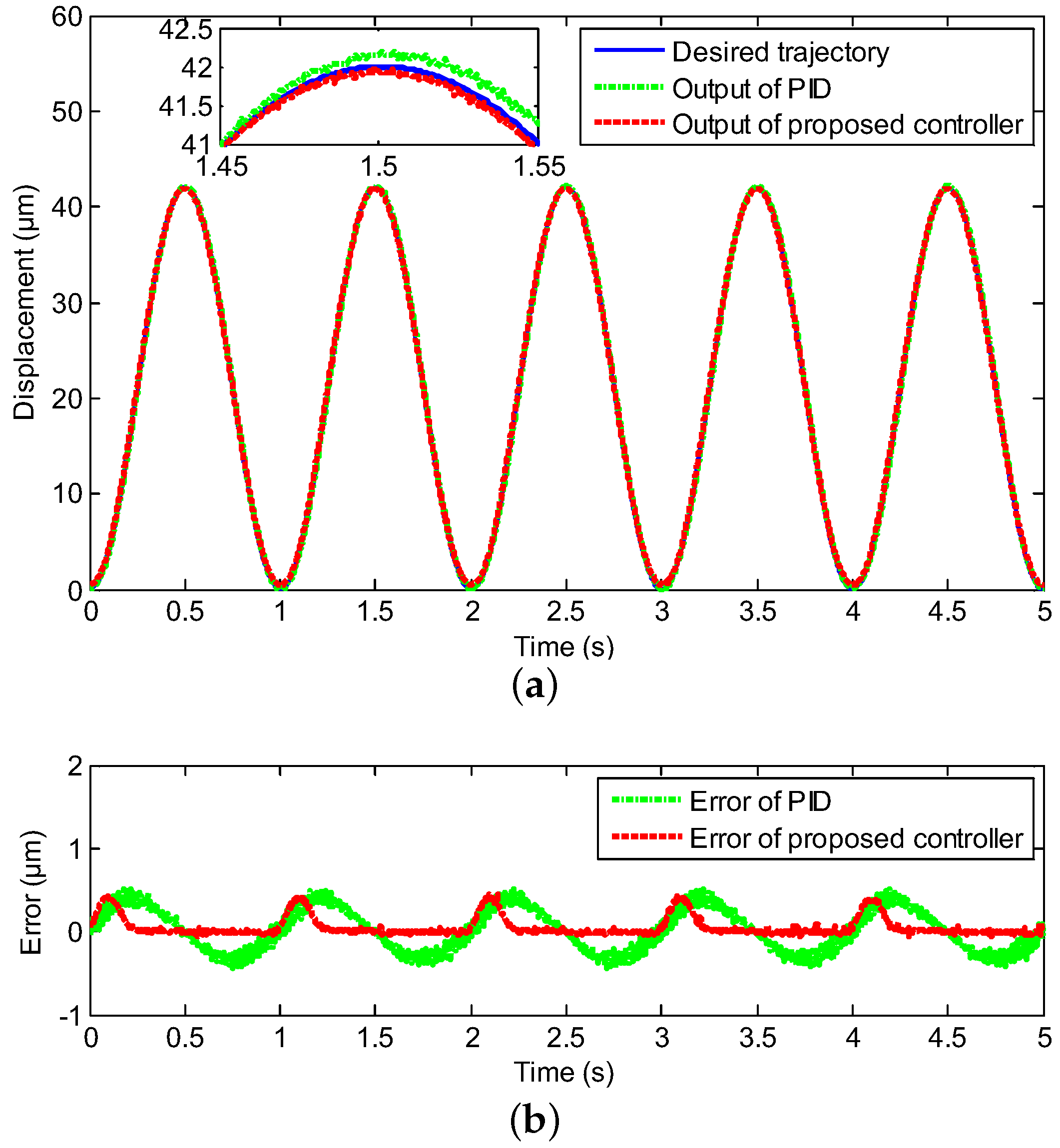 Sensors 20 03342 g004 Sensors 20 03342 g004