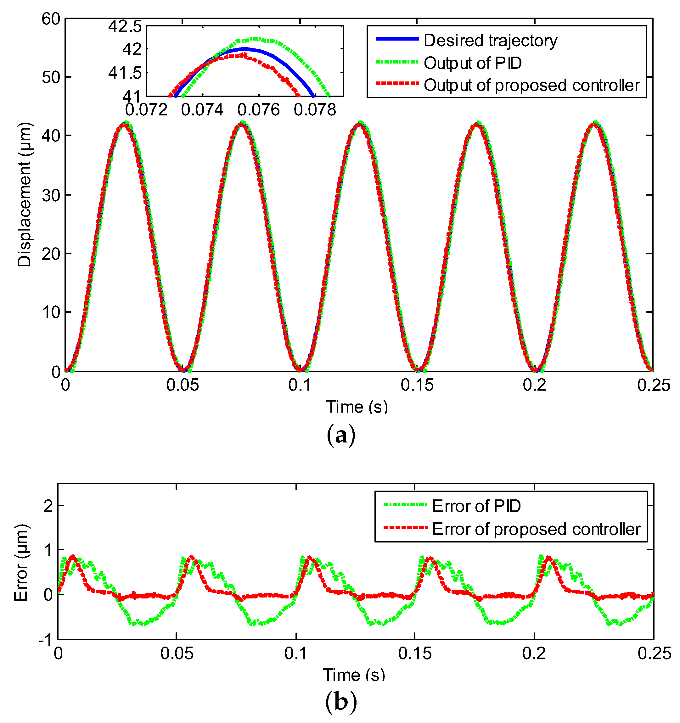 Sensors 20 03342 g006 Sensors 20 03342 g006
